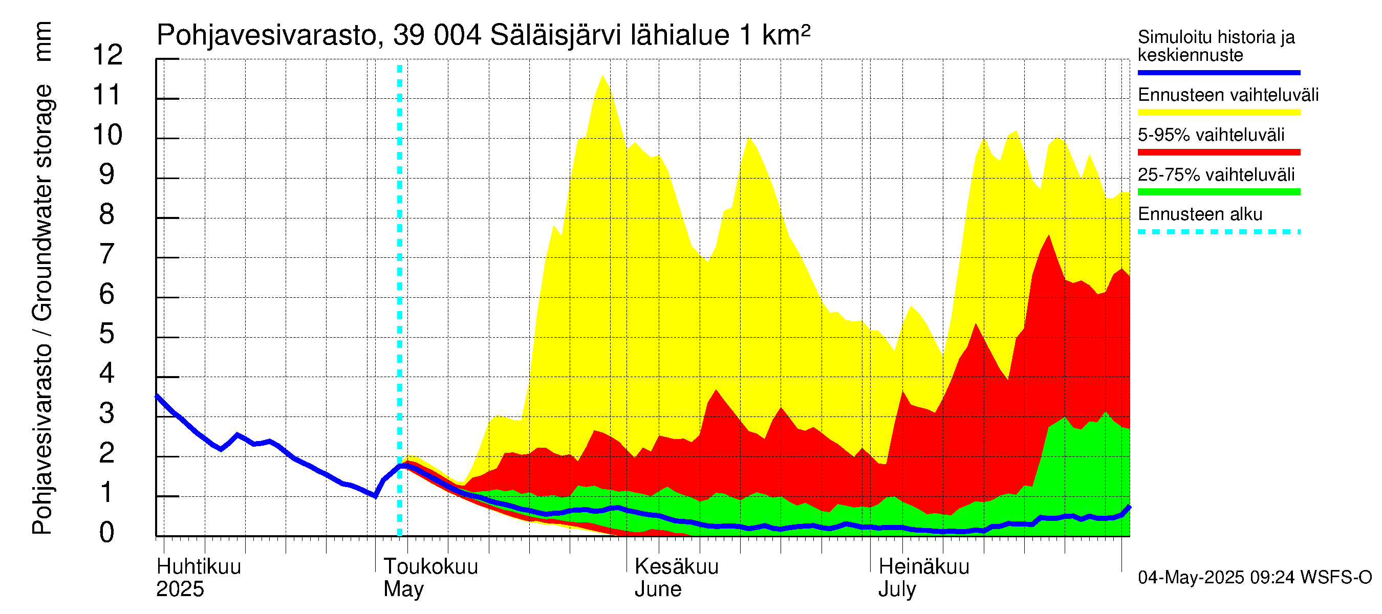Närpiönjoen vesistöalue - Säläisjärvi: Pohjavesivarasto