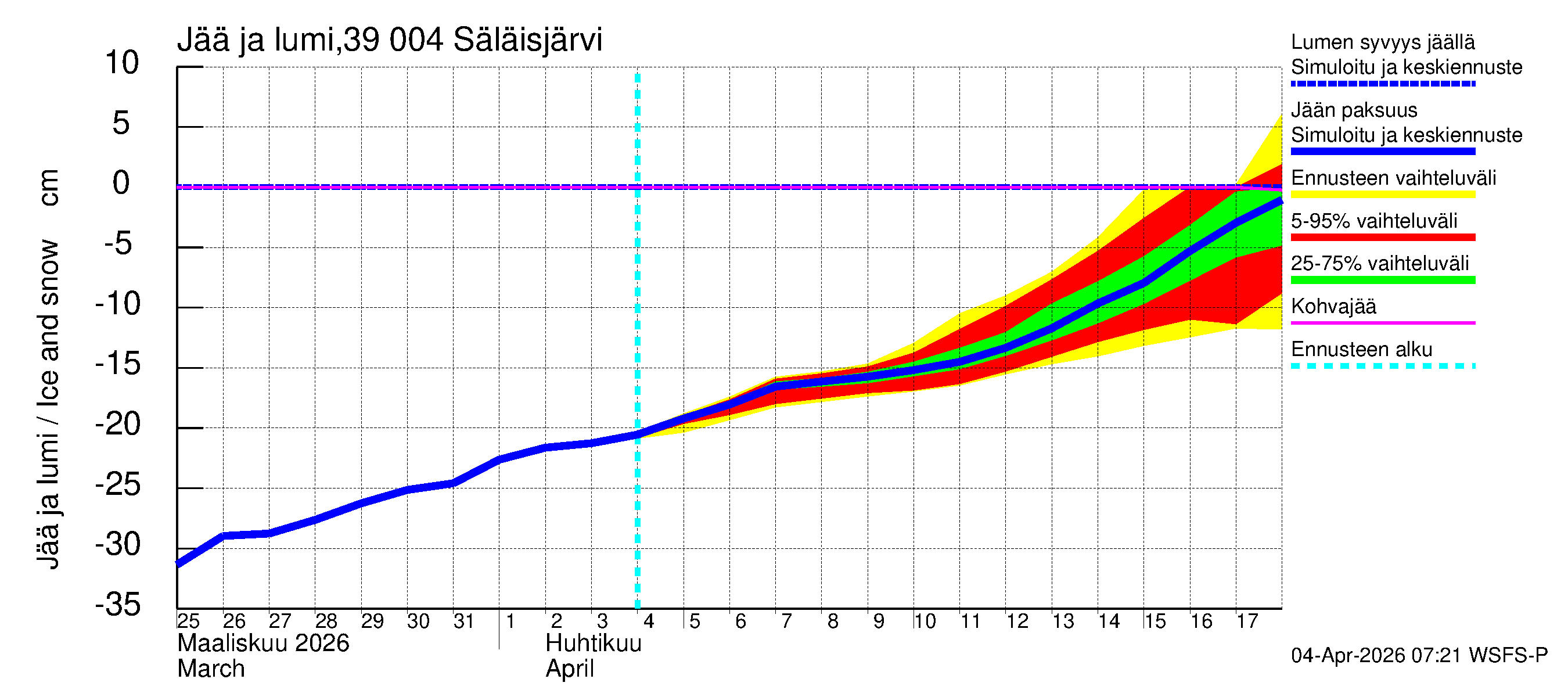 Närpiönjoen vesistöalue - Säläisjärvi: Jään paksuus