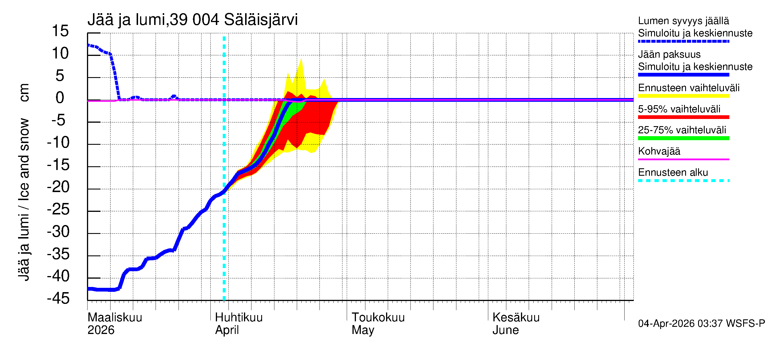 Närpiönjoen vesistöalue - Säläisjärvi: Jään paksuus