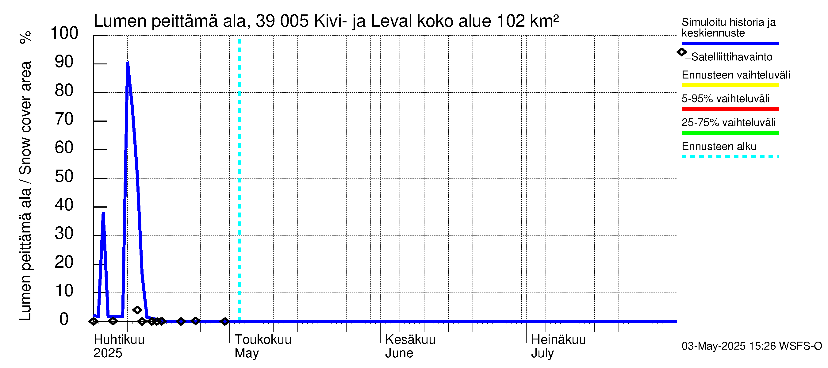 Närpiönjoen vesistöalue - Kivi- ja Levalammen tekojärvi: Lumen peittämä ala