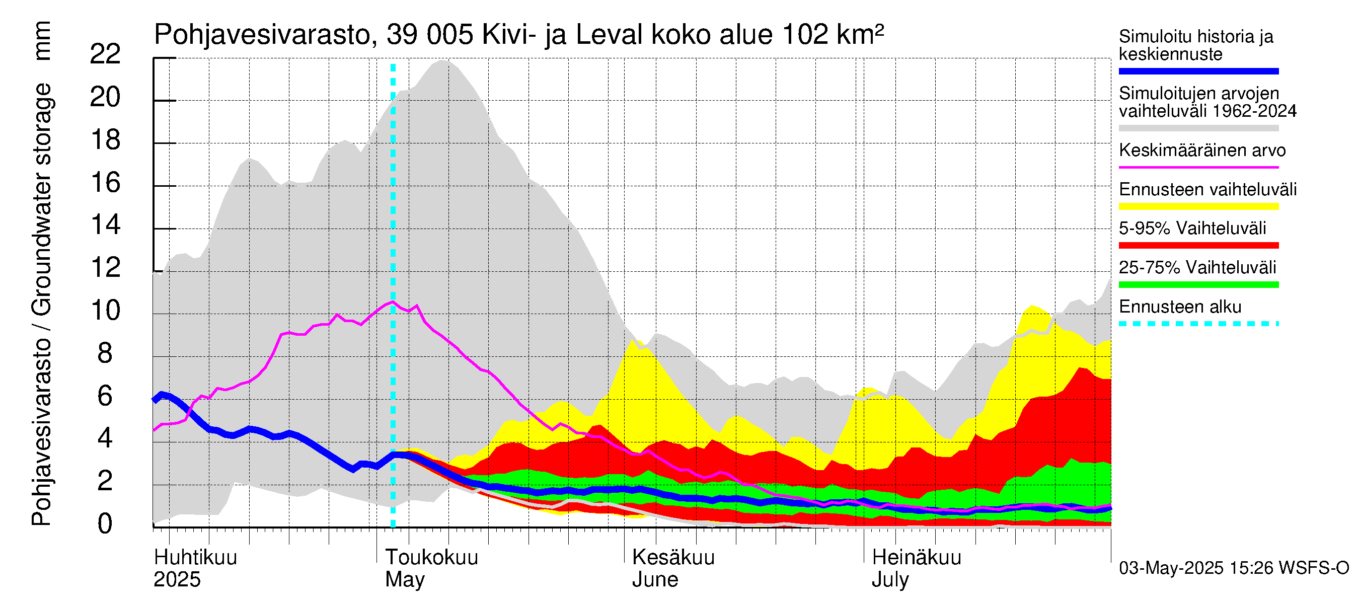 Närpiönjoen vesistöalue - Kivi- ja Levalammen tekojärvi: Pohjavesivarasto