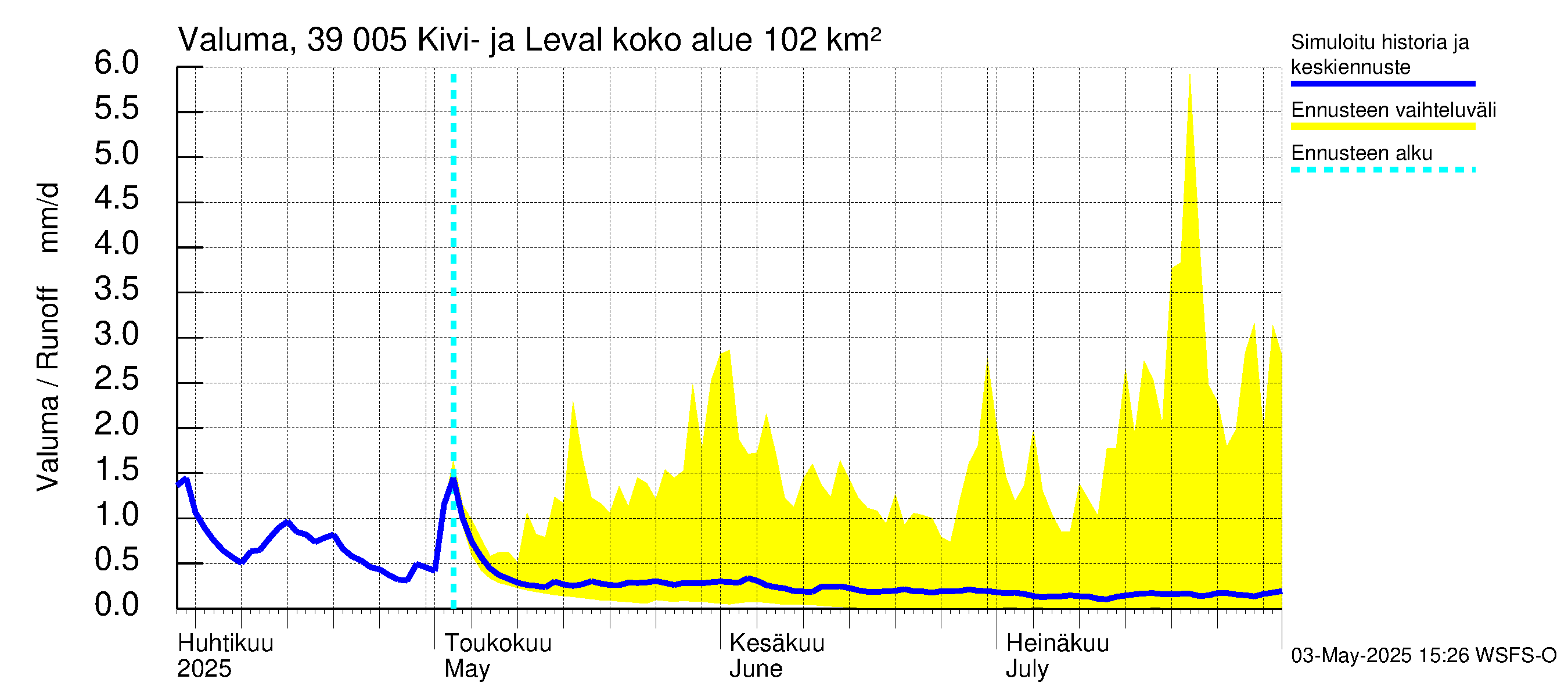 Närpiönjoen vesistöalue - Kivi- ja Levalammen tekojärvi: Valuma