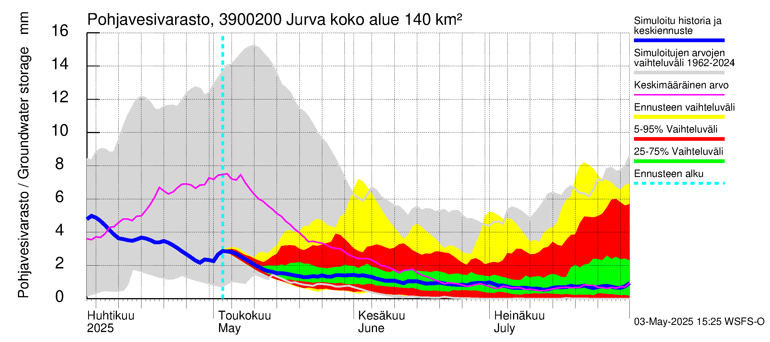 Närpiönjoen vesistöalue - Jurva: Pohjavesivarasto