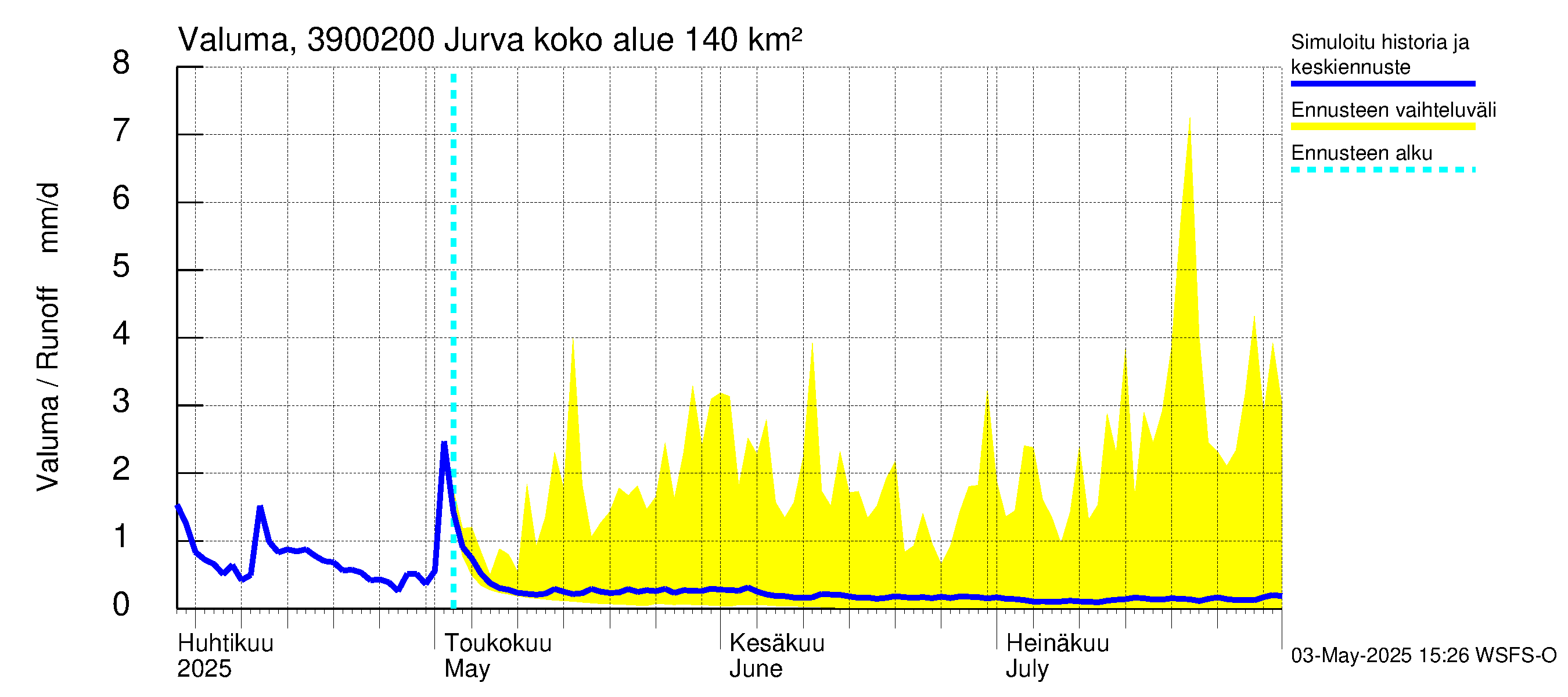 Närpiönjoen vesistöalue - Jurva: Valuma