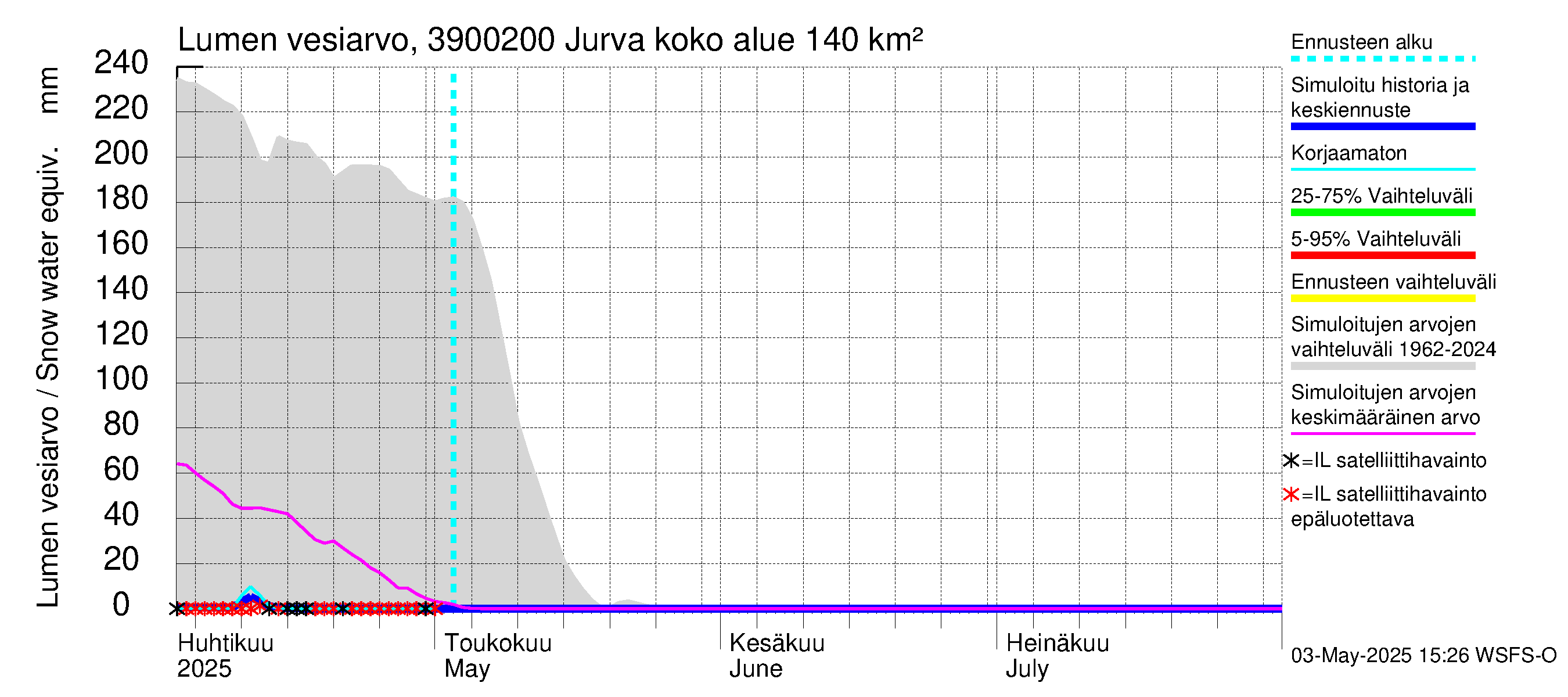 Närpiönjoen vesistöalue - Jurva: Lumen vesiarvo