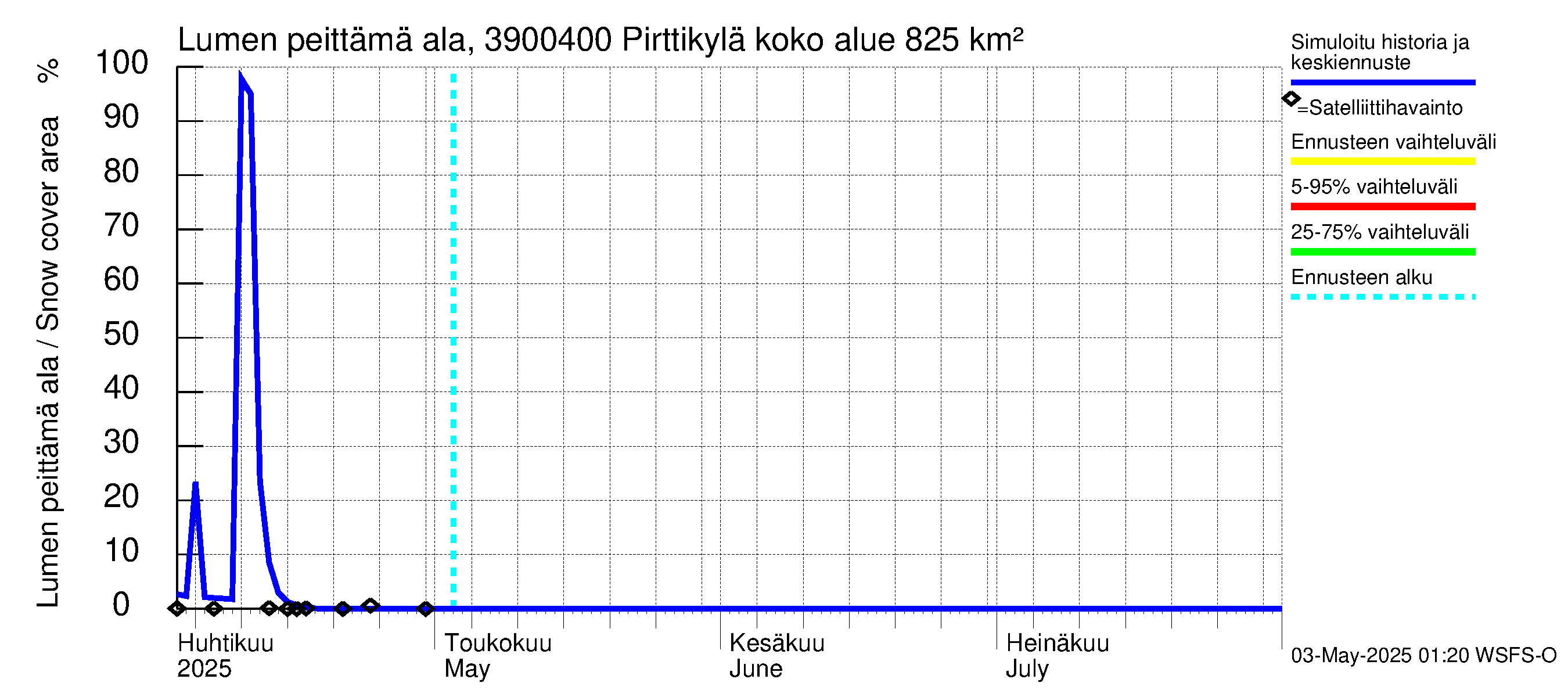 Närpiönjoen vesistöalue - Pirttikylä: Lumen peittämä ala