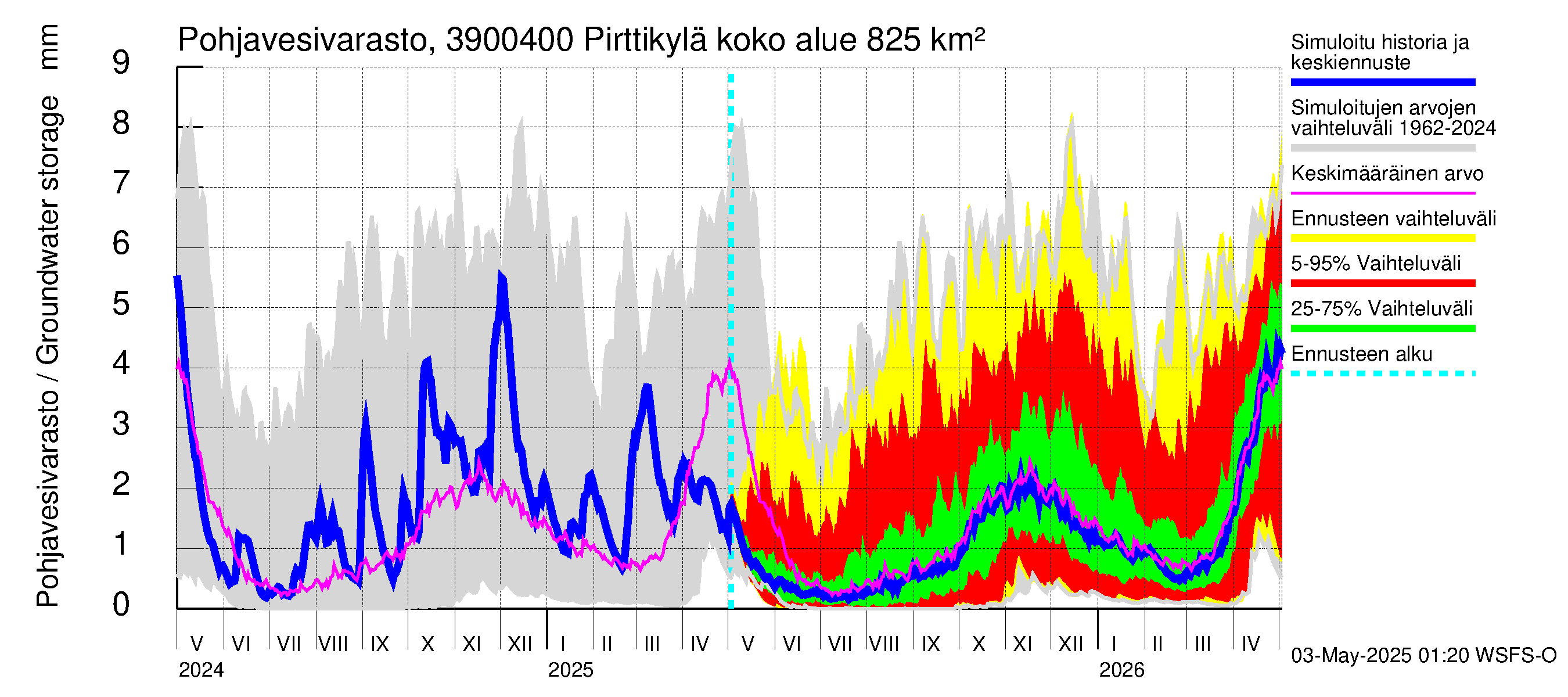 Närpiönjoen vesistöalue - Pirttikylä: Pohjavesivarasto