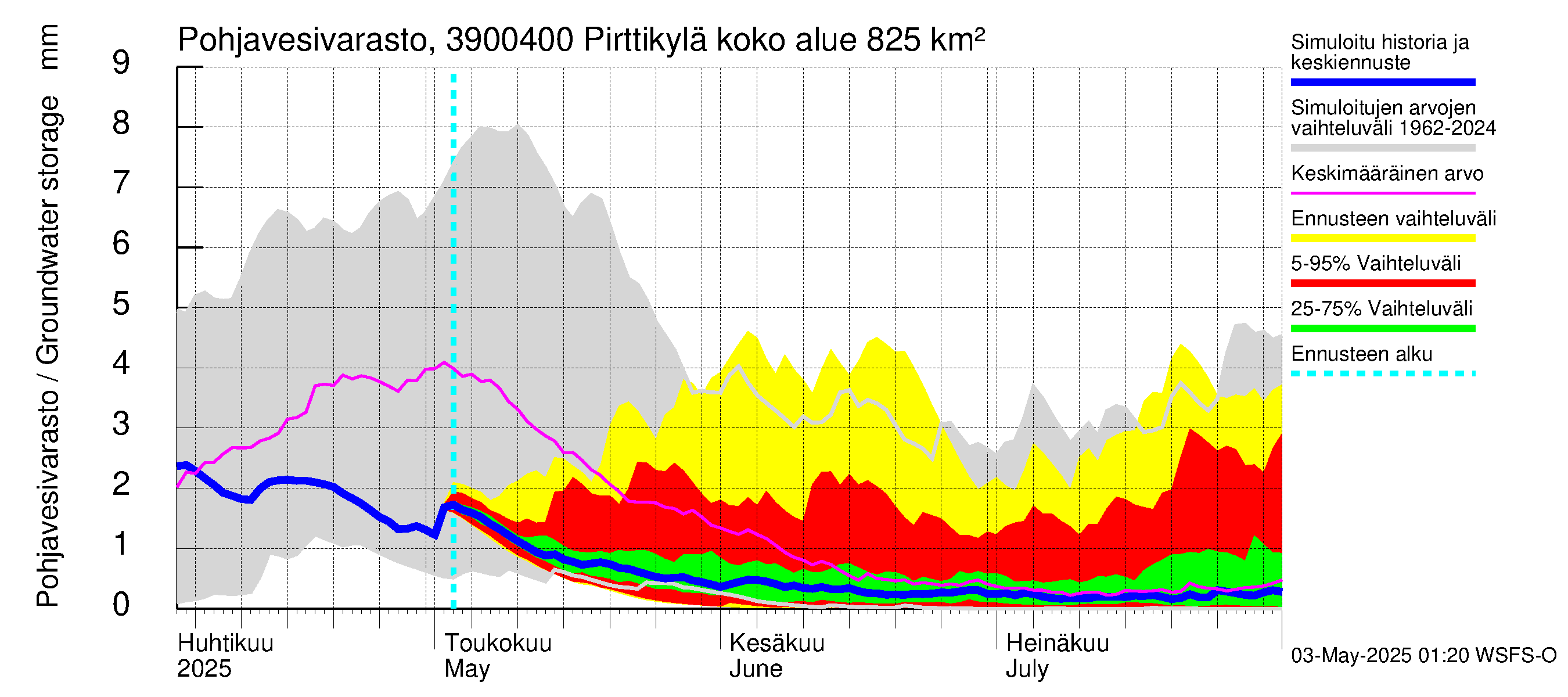 Närpiönjoen vesistöalue - Pirttikylä: Pohjavesivarasto