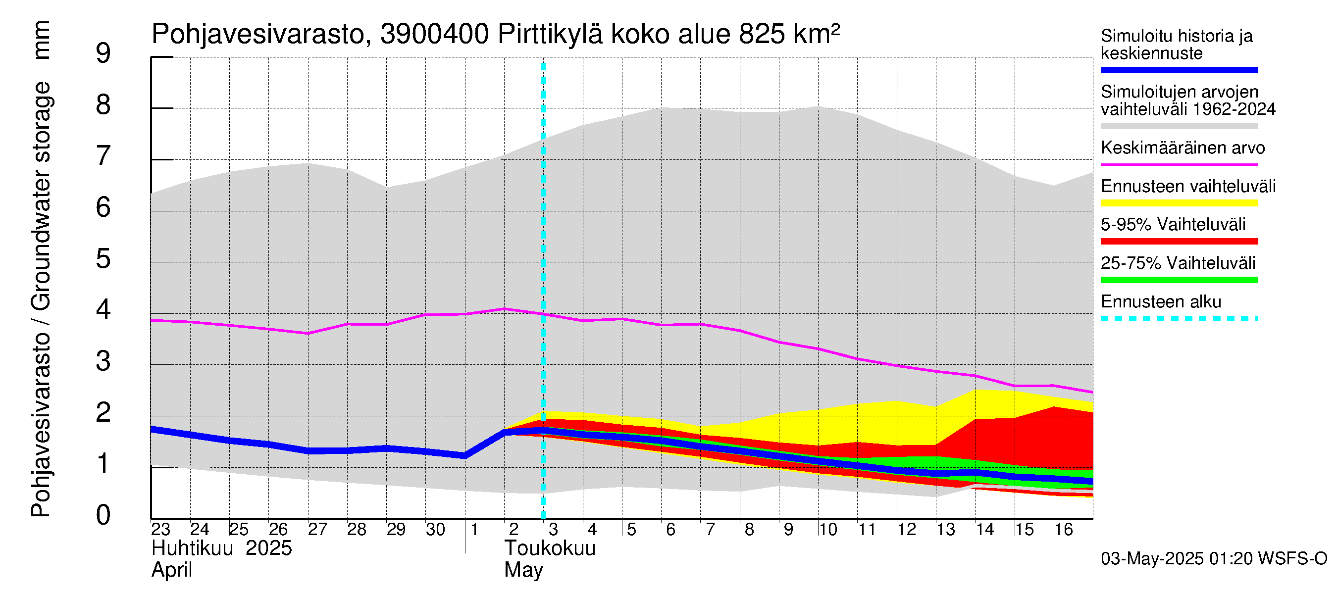 Närpiönjoen vesistöalue - Pirttikylä: Pohjavesivarasto