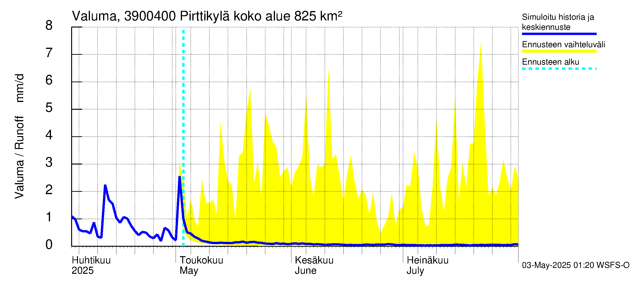 Närpiönjoen vesistöalue - Pirttikylä: Valuma