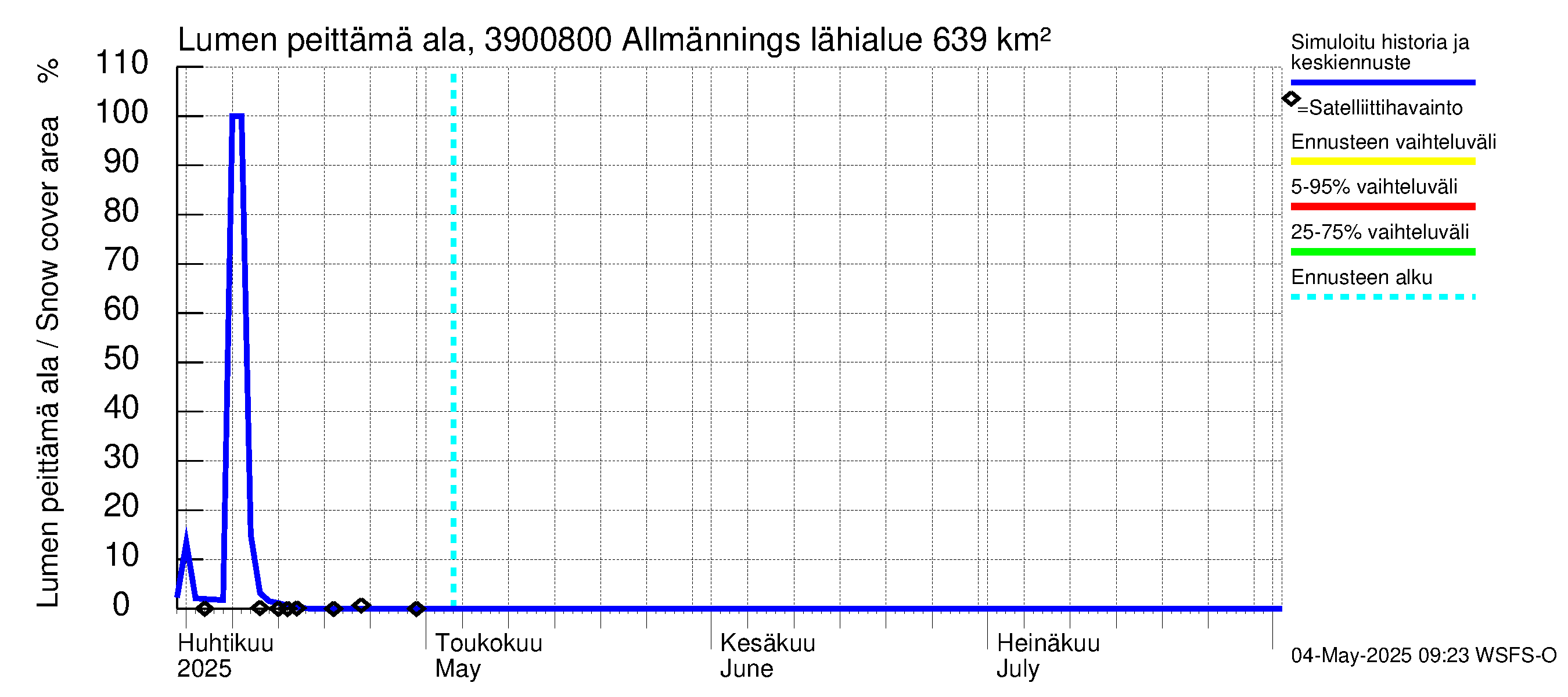 Närpiönjoen vesistöalue - Allmänningsforsen: Lumen peittämä ala