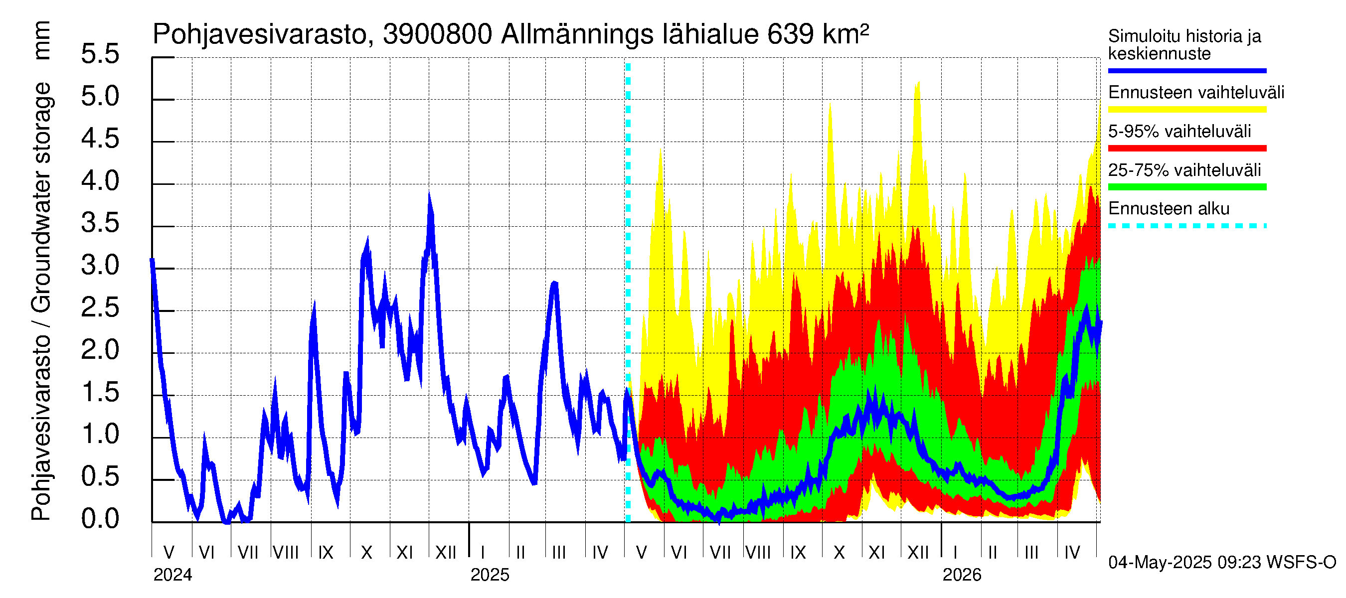 Närpiönjoen vesistöalue - Allmänningsforsen: Pohjavesivarasto