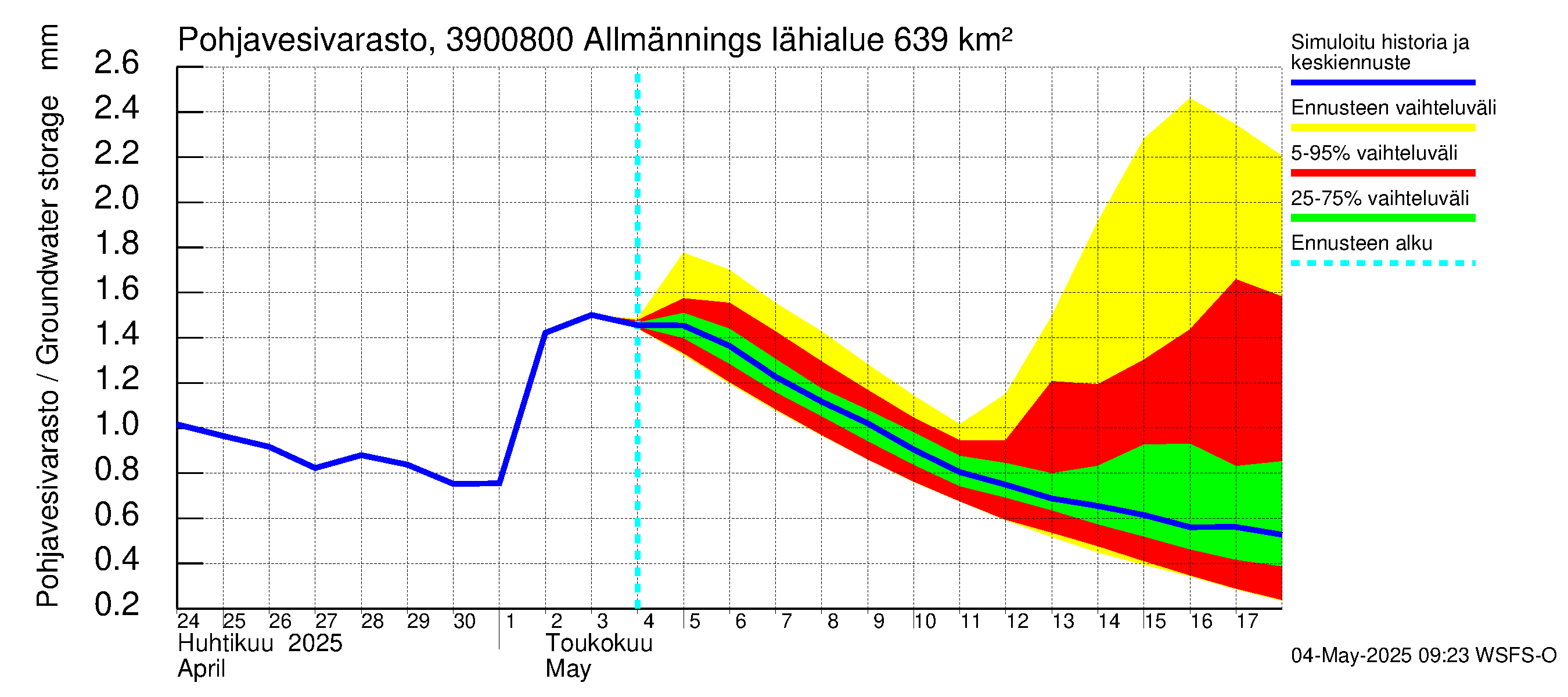 Närpiönjoen vesistöalue - Allmänningsforsen: Pohjavesivarasto