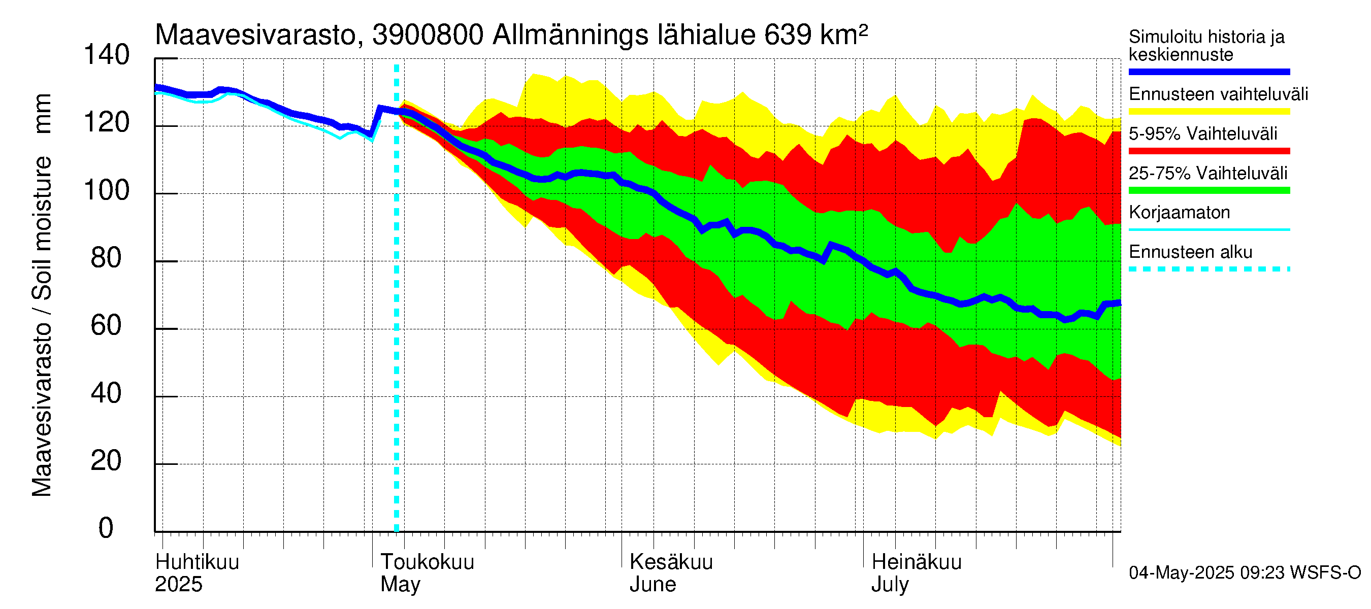 Närpiönjoen vesistöalue - Allmänningsforsen: Maavesivarasto