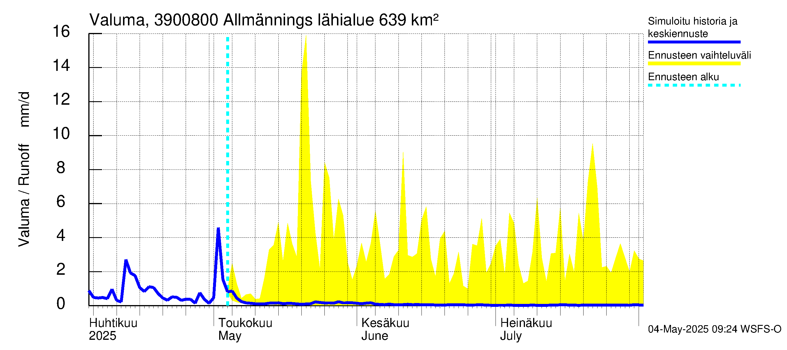 Närpiönjoen vesistöalue - Allmänningsforsen: Valuma