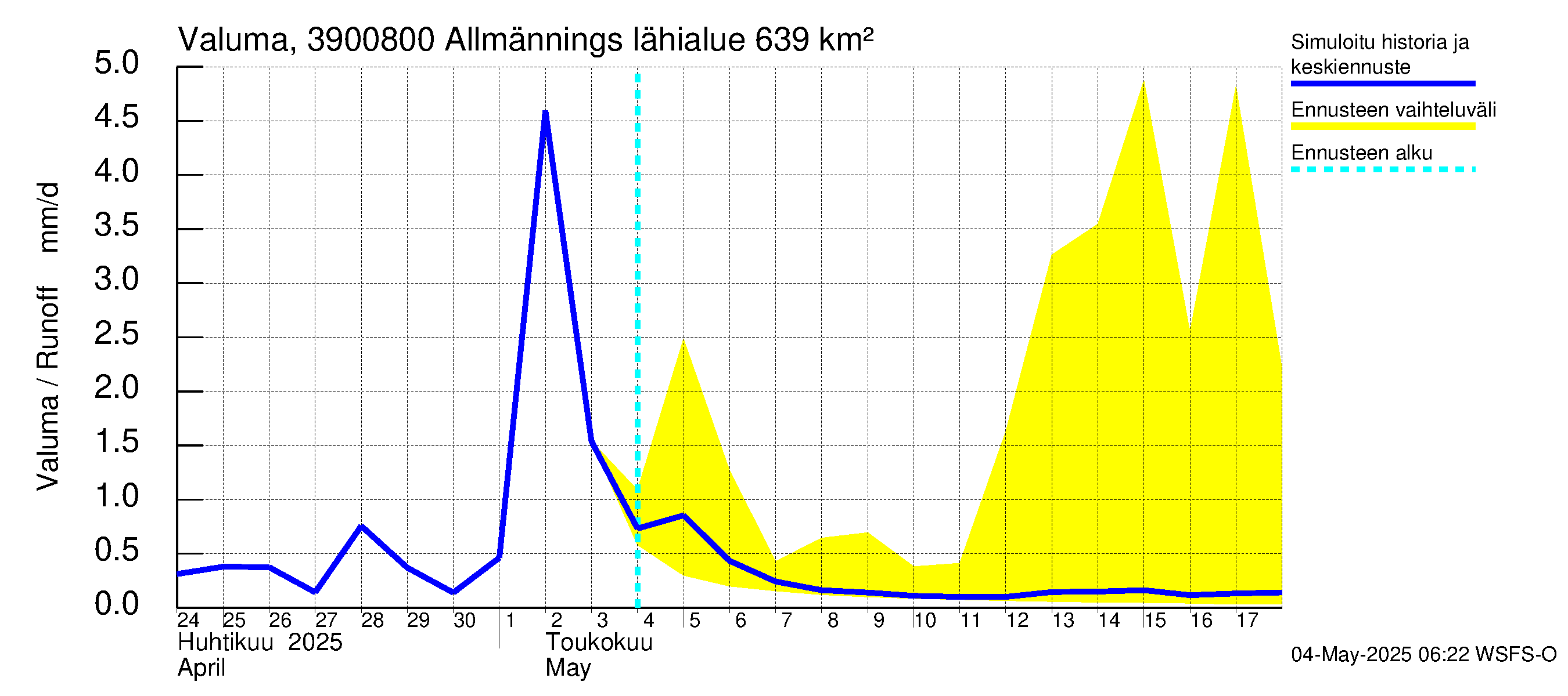 Närpiönjoen vesistöalue - Allmänningsforsen: Valuma