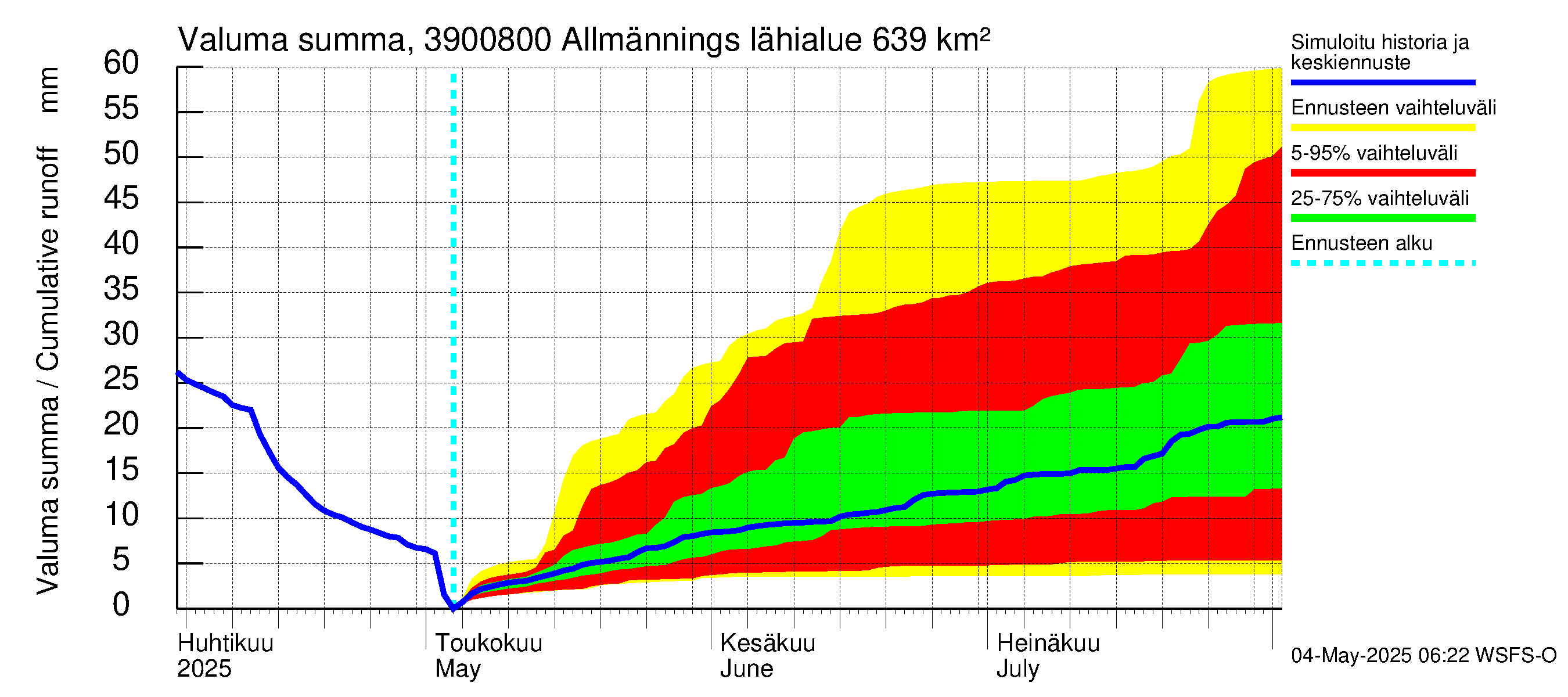 Närpiönjoen vesistöalue - Allmänningsforsen: Valuma - summa