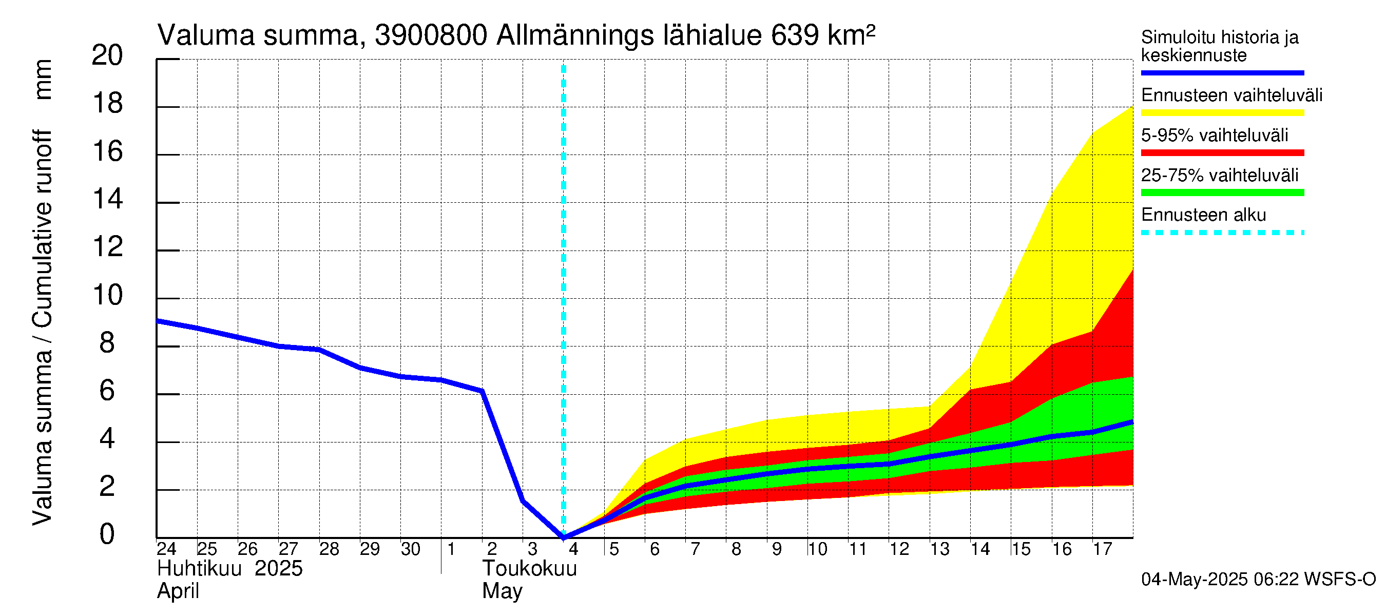 Närpiönjoen vesistöalue - Allmänningsforsen: Valuma - summa