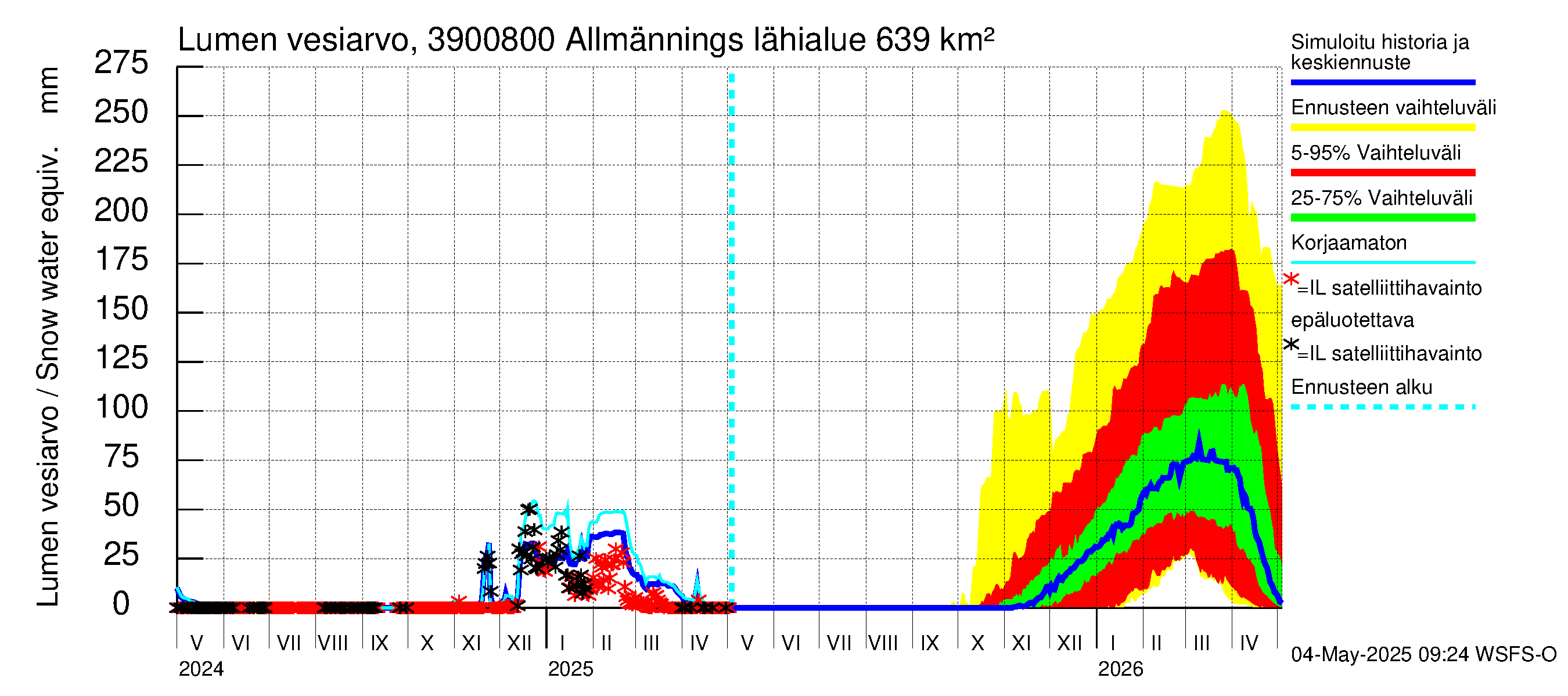 Närpiönjoen vesistöalue - Allmänningsforsen: Lumen vesiarvo