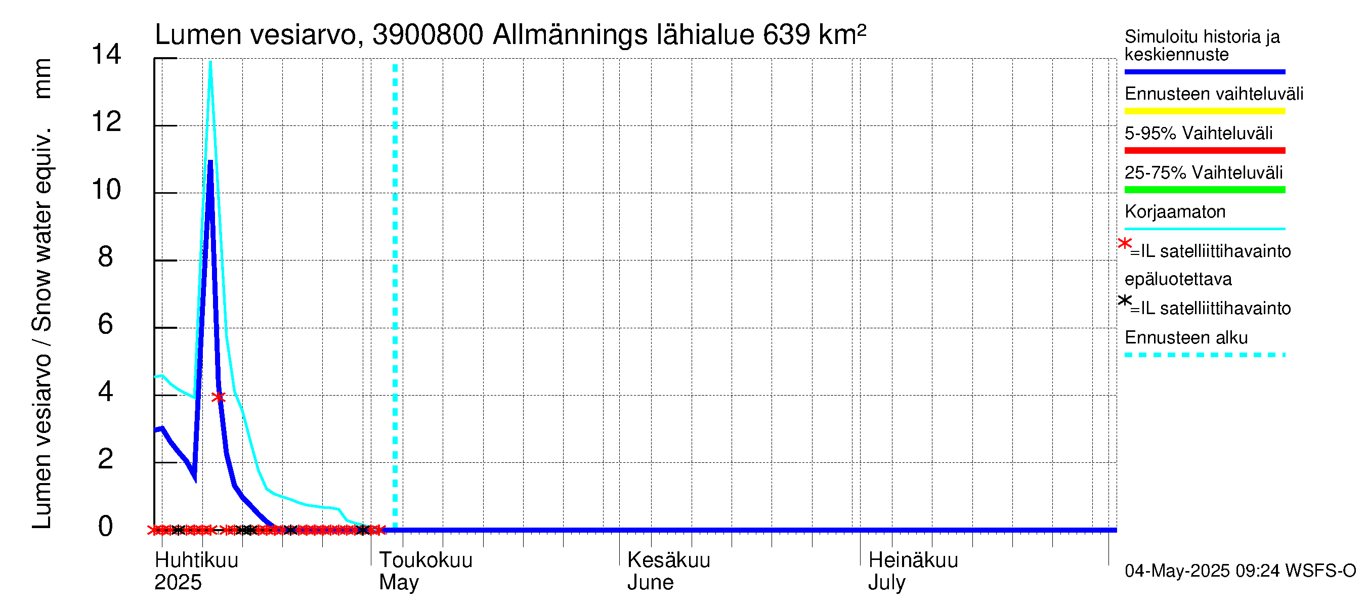 Närpiönjoen vesistöalue - Allmänningsforsen: Lumen vesiarvo