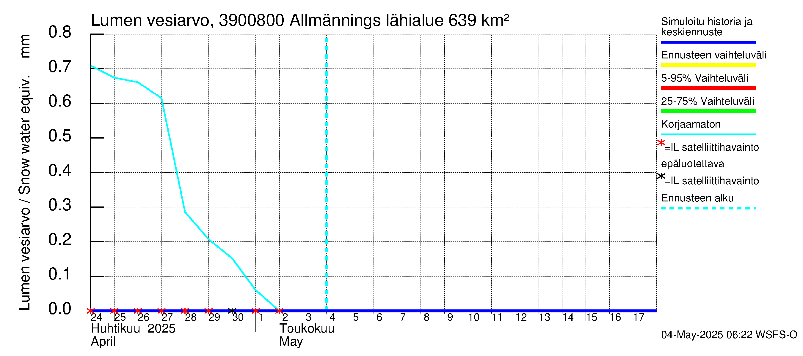 Närpiönjoen vesistöalue - Allmänningsforsen: Lumen vesiarvo