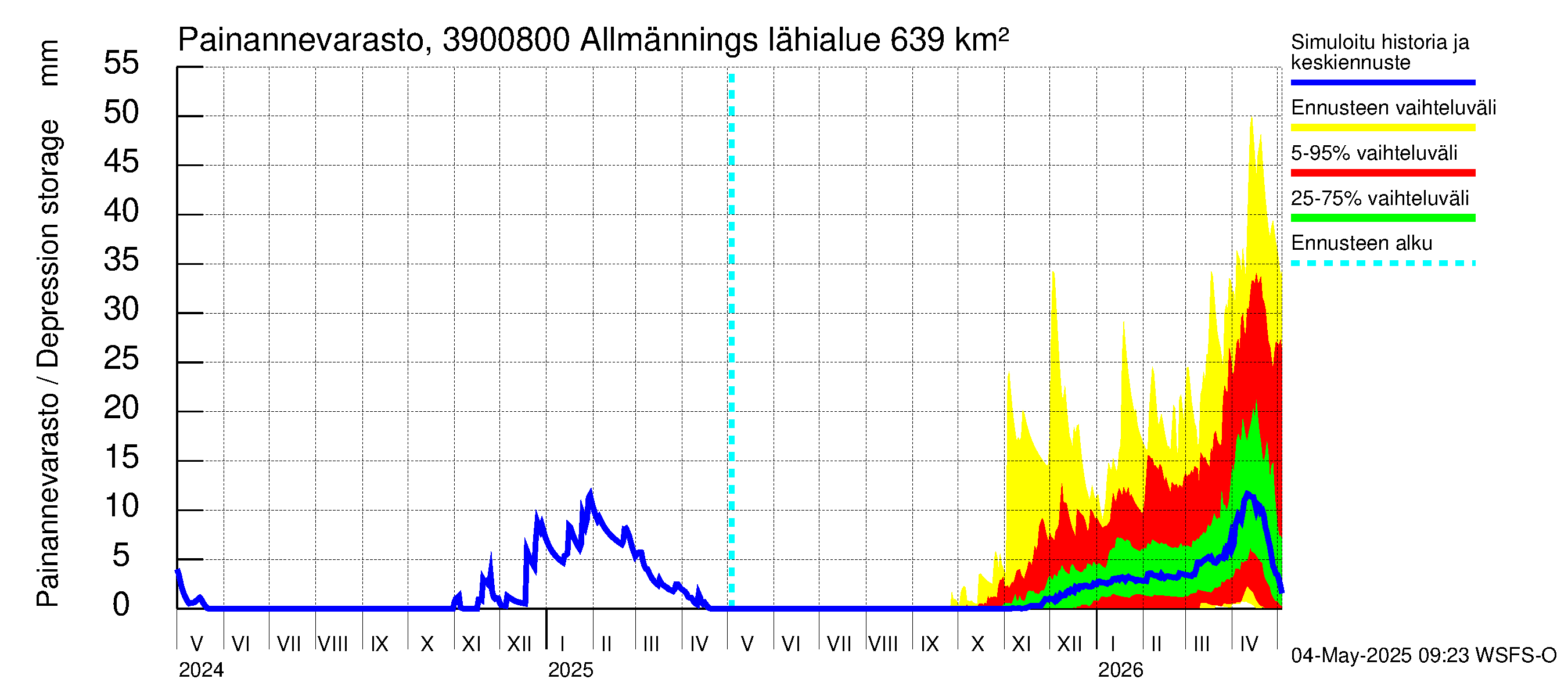 Närpiönjoen vesistöalue - Allmänningsforsen: Painannevarasto