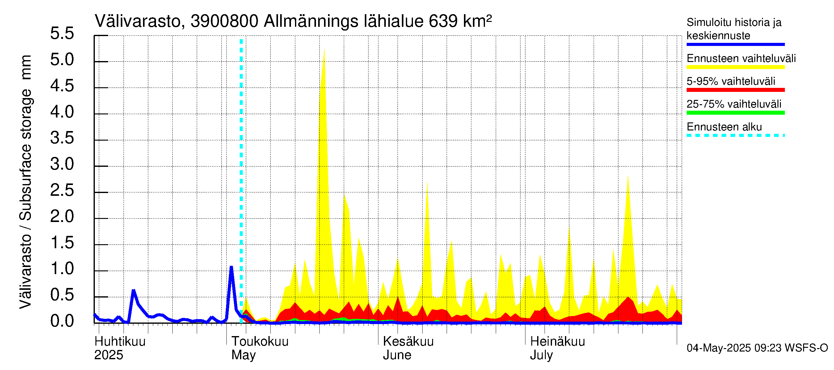 Närpiönjoen vesistöalue - Allmänningsforsen: Välivarasto