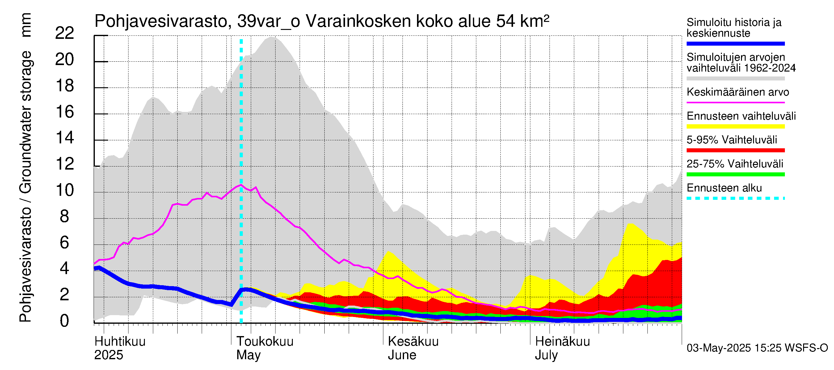 Närpiönjoen vesistöalue - Varainkosken yläpuolisen alueen ohijuoksutus: Pohjavesivarasto