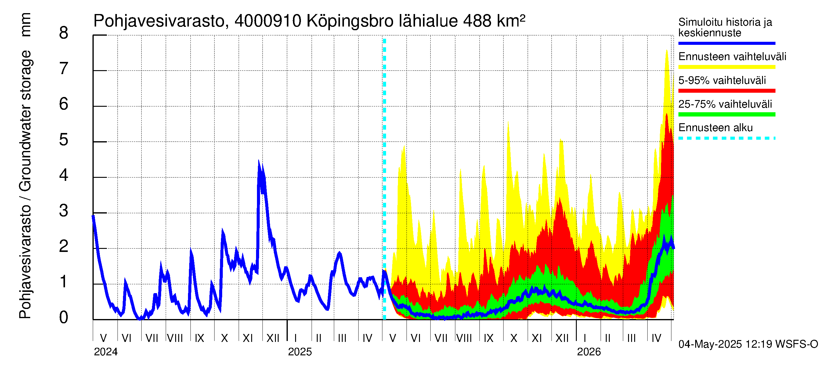 Maalahdenjoen vesistöalue - Köpingsbro: Pohjavesivarasto