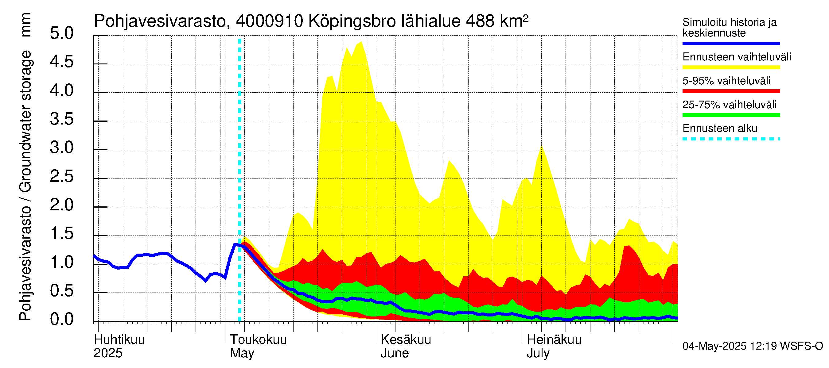 Maalahdenjoen vesistöalue - Köpingsbro: Pohjavesivarasto
