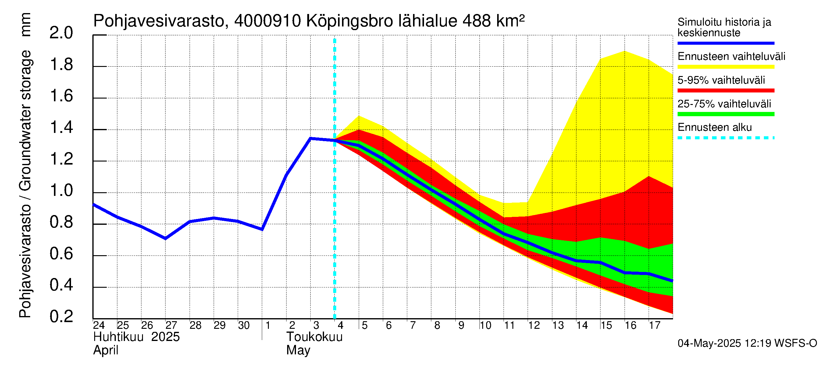 Maalahdenjoen vesistöalue - Köpingsbro: Pohjavesivarasto