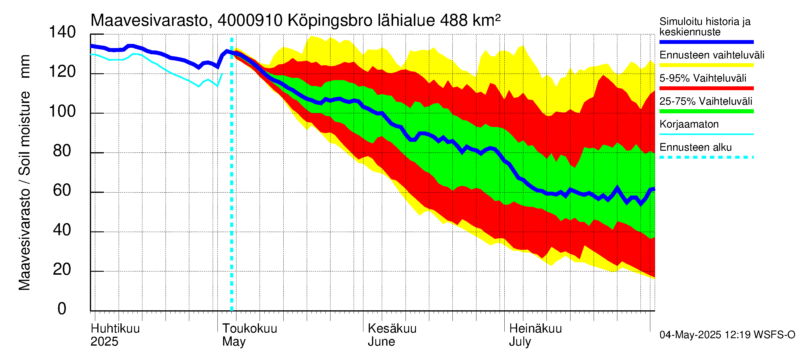 Maalahdenjoen vesistöalue - Köpingsbro: Maavesivarasto