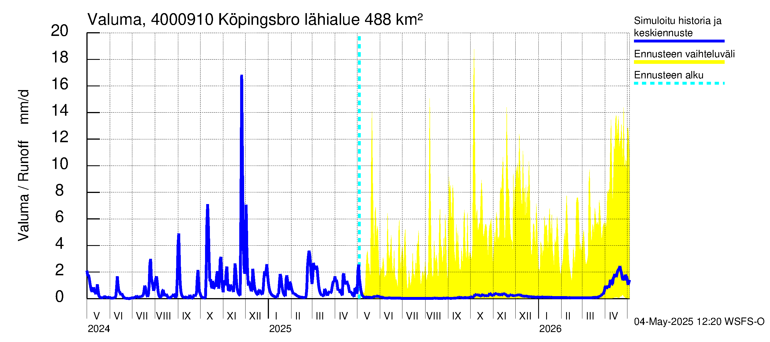 Maalahdenjoen vesistöalue - Köpingsbro: Valuma