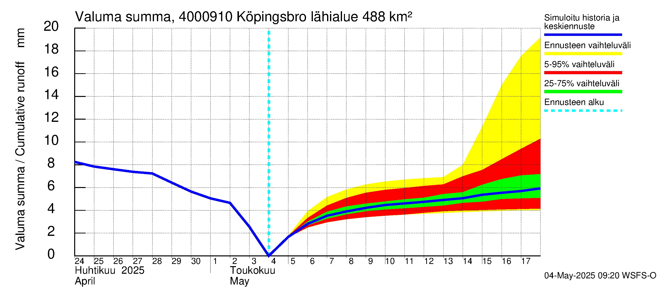 Maalahdenjoen vesistöalue - Köpingsbro: Valuma - summa