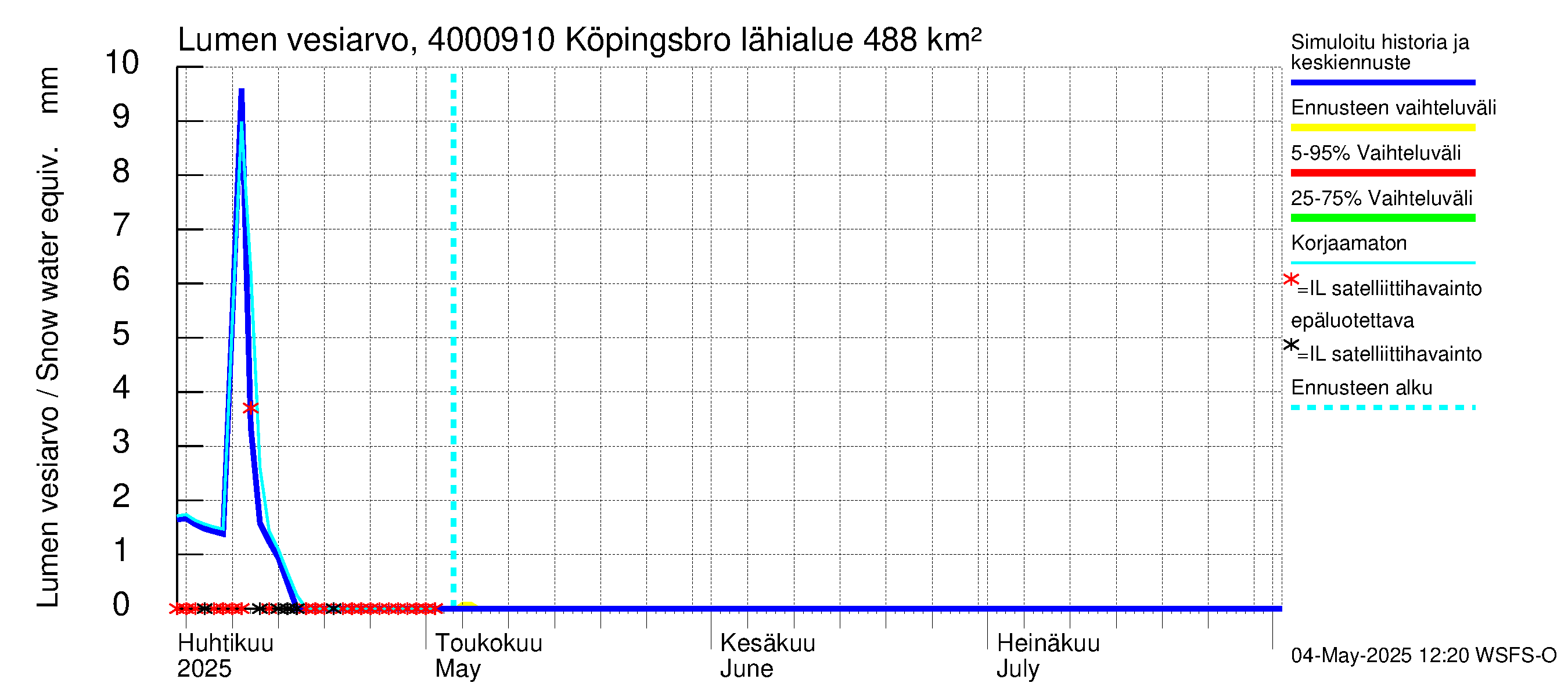 Maalahdenjoen vesistöalue - Köpingsbro: Lumen vesiarvo