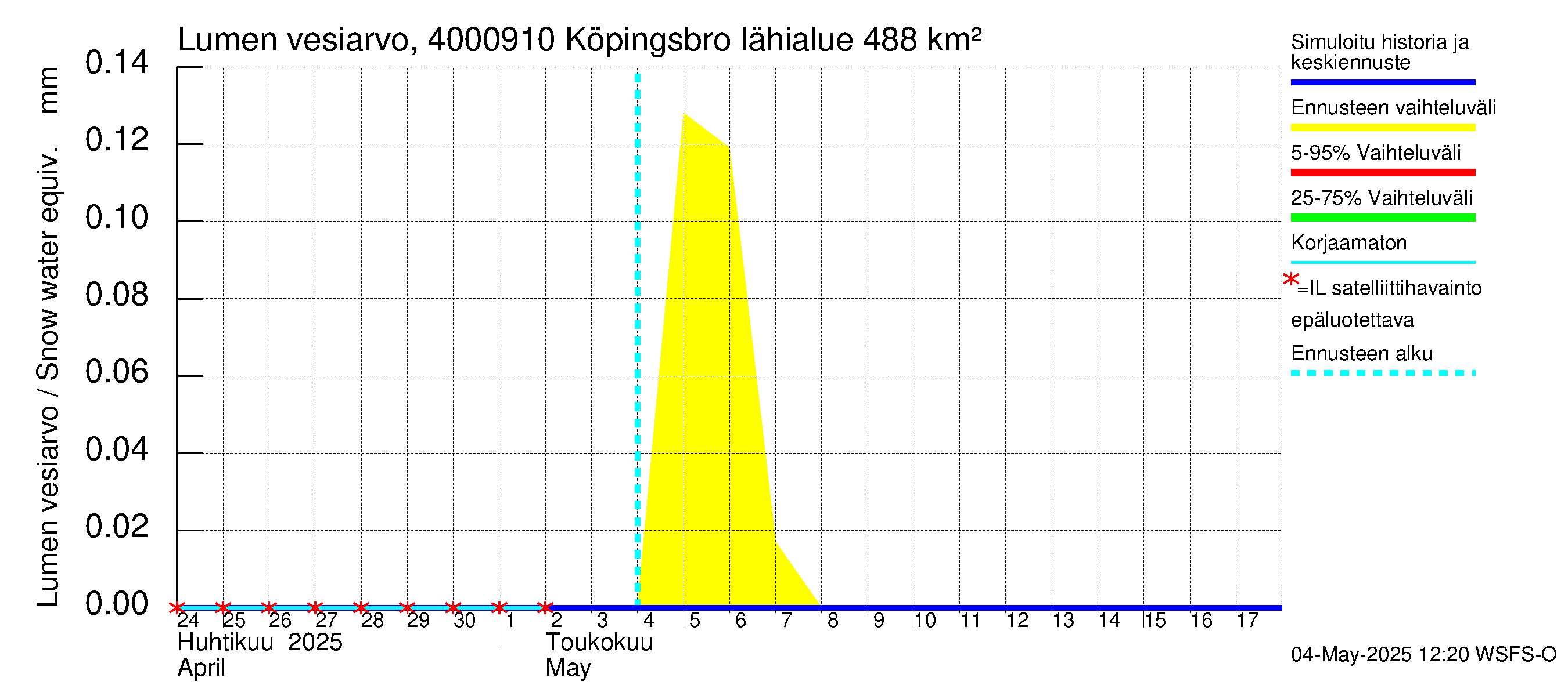 Maalahdenjoen vesistöalue - Köpingsbro: Lumen vesiarvo