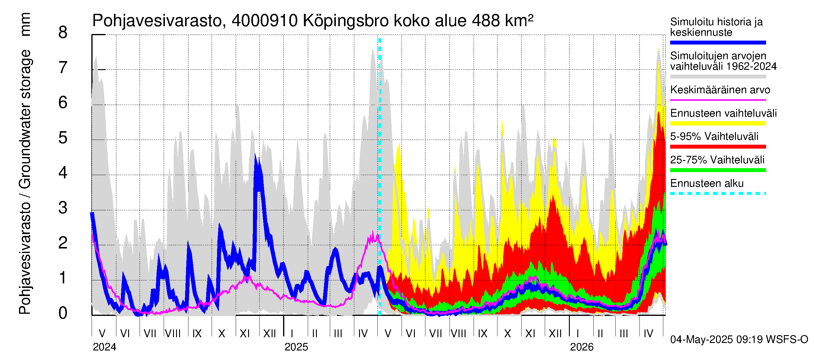 Maalahdenjoen vesistöalue - Köpingsbro: Pohjavesivarasto