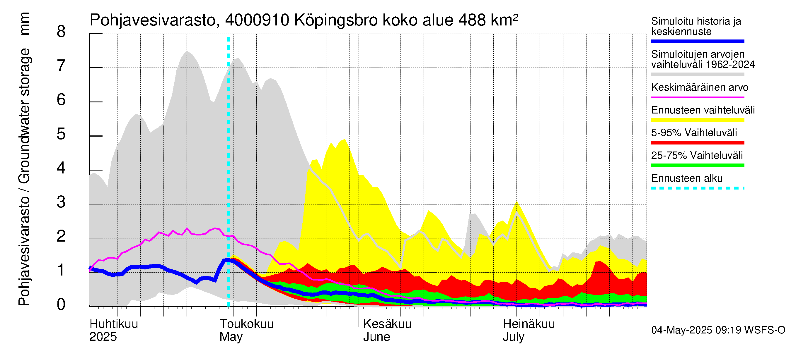 Maalahdenjoen vesistöalue - Köpingsbro: Pohjavesivarasto