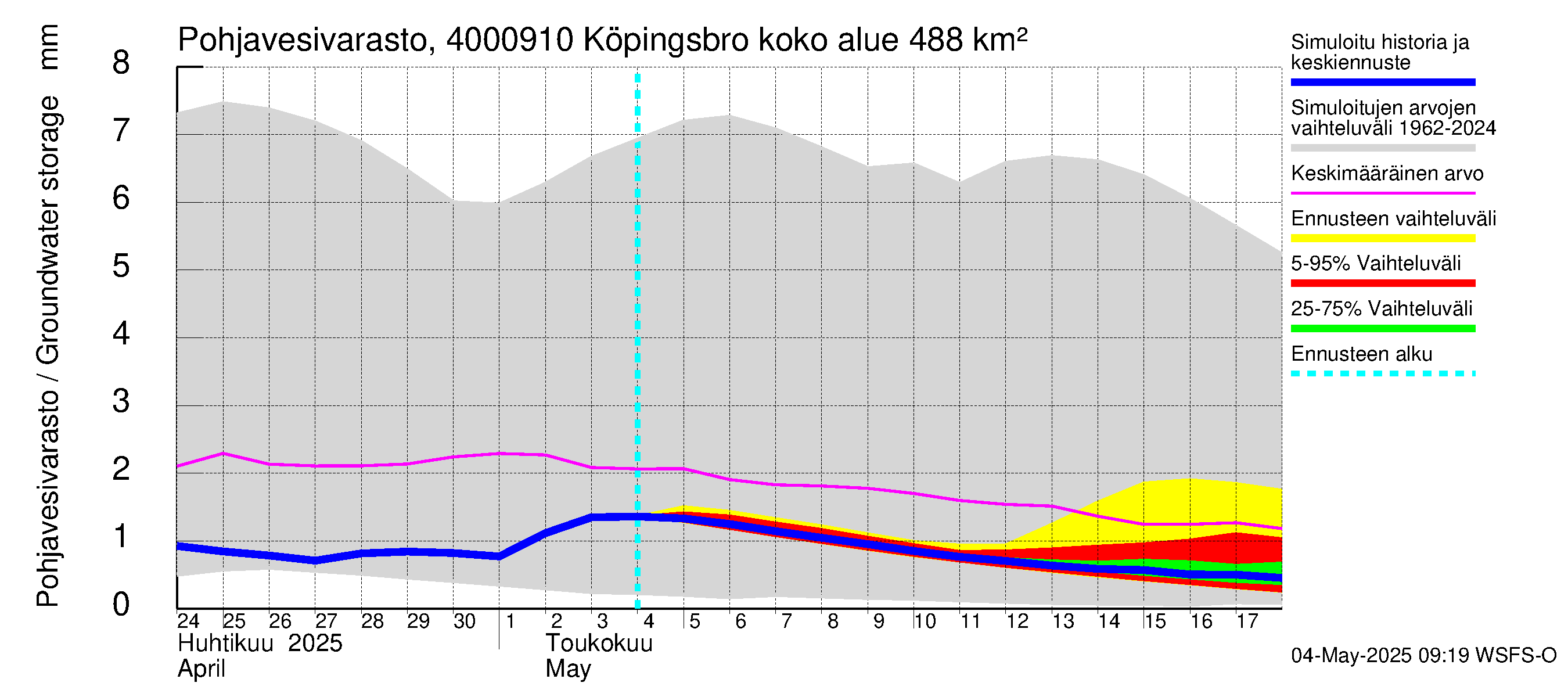 Maalahdenjoen vesistöalue - Köpingsbro: Pohjavesivarasto