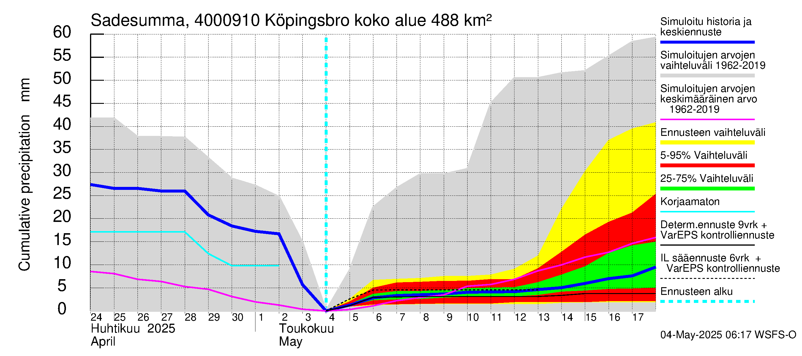 Maalahdenjoen vesistöalue - Köpingsbro: Sade - summa
