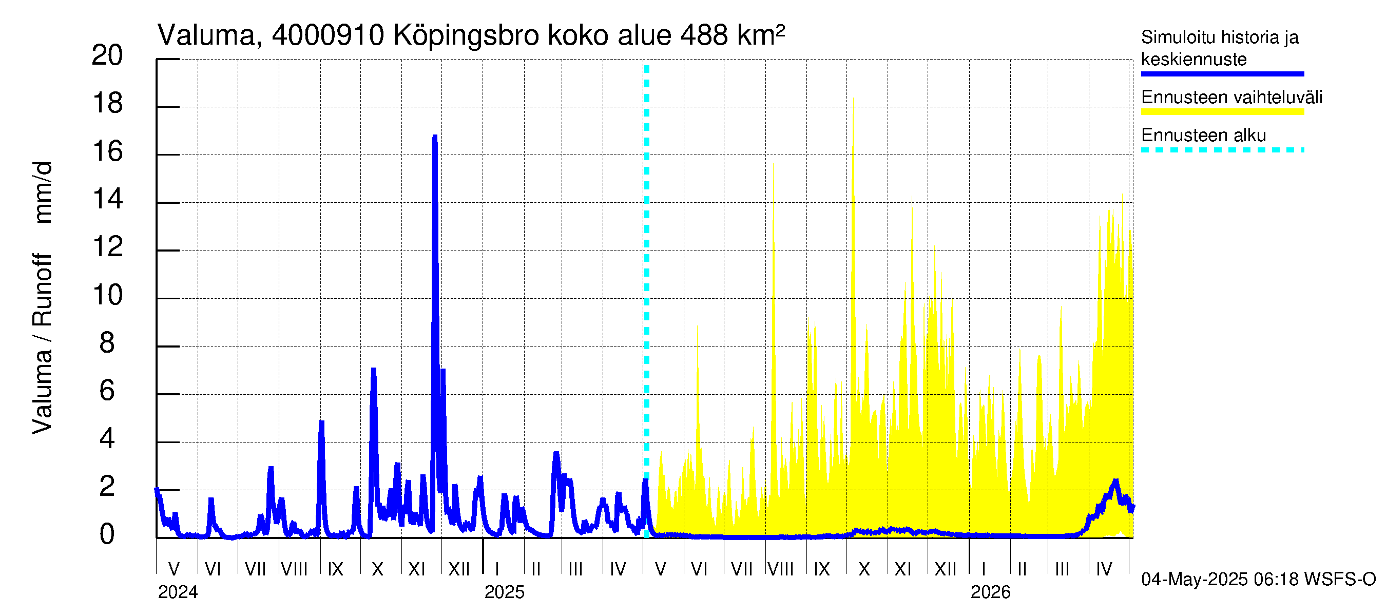 Maalahdenjoen vesistöalue - Köpingsbro: Valuma
