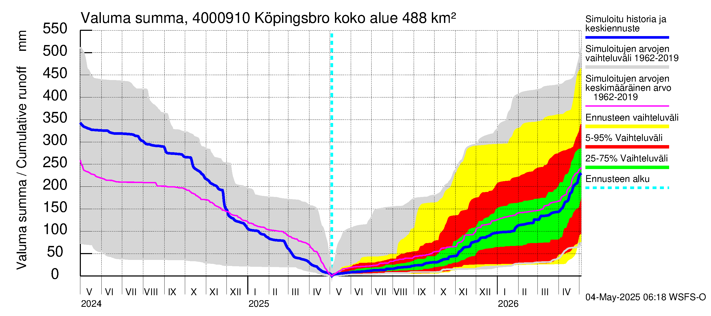 Maalahdenjoen vesistöalue - Köpingsbro: Valuma - summa