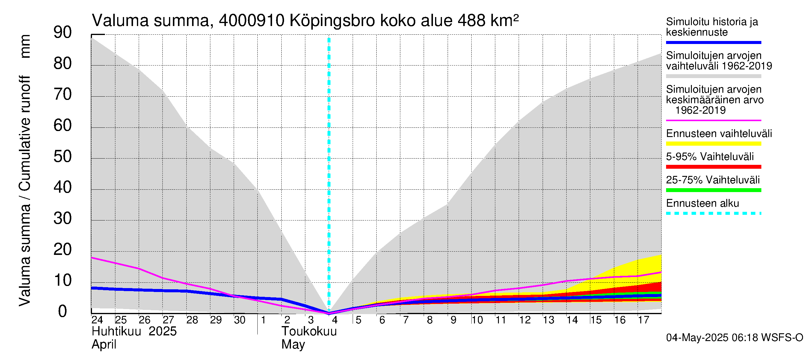 Maalahdenjoen vesistöalue - Köpingsbro: Valuma - summa