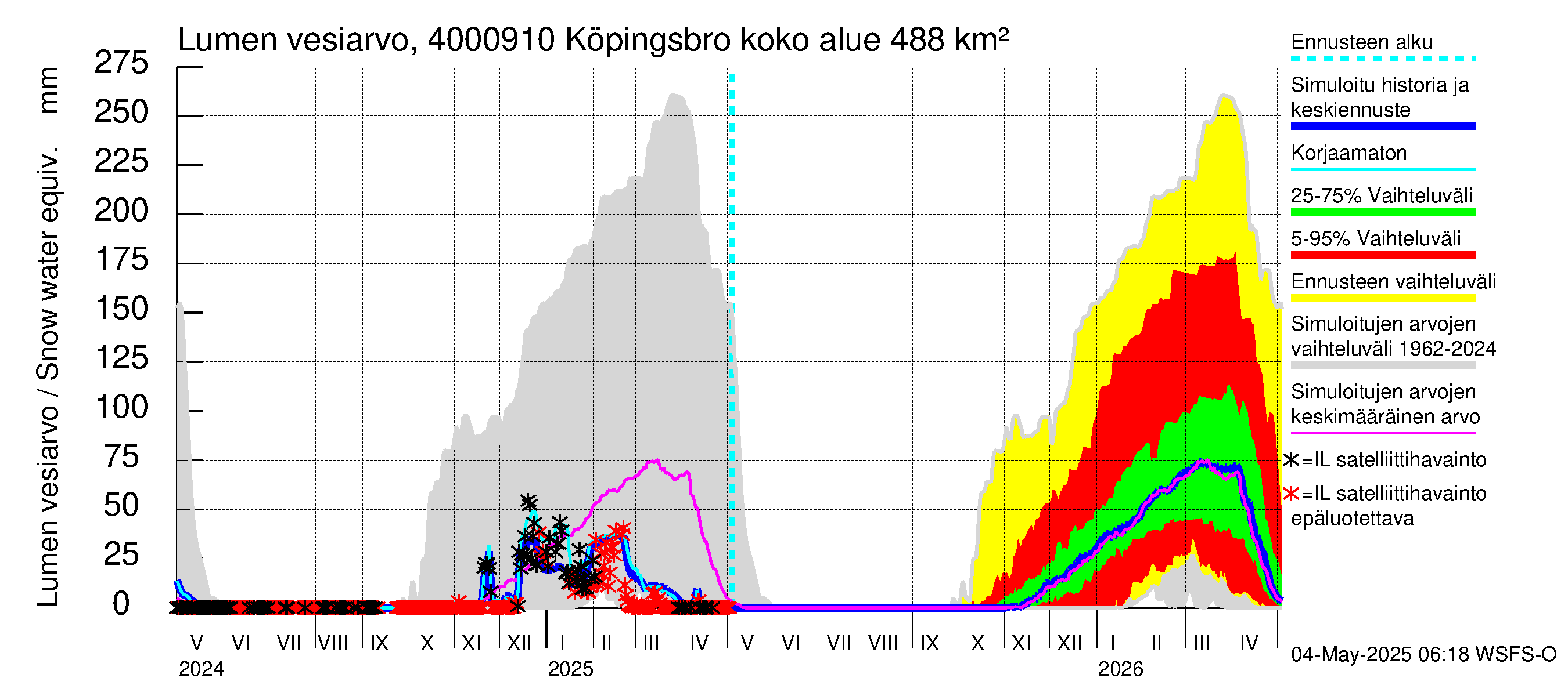 Maalahdenjoen vesistöalue - Köpingsbro: Lumen vesiarvo