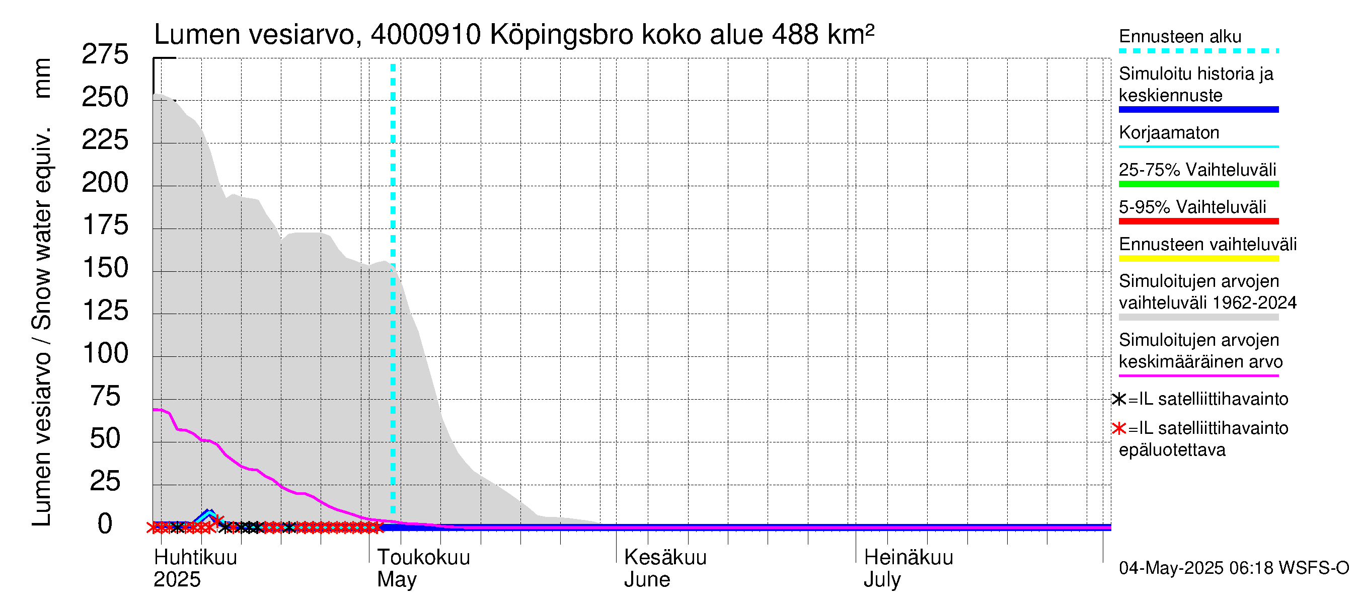 Maalahdenjoen vesistöalue - Köpingsbro: Lumen vesiarvo