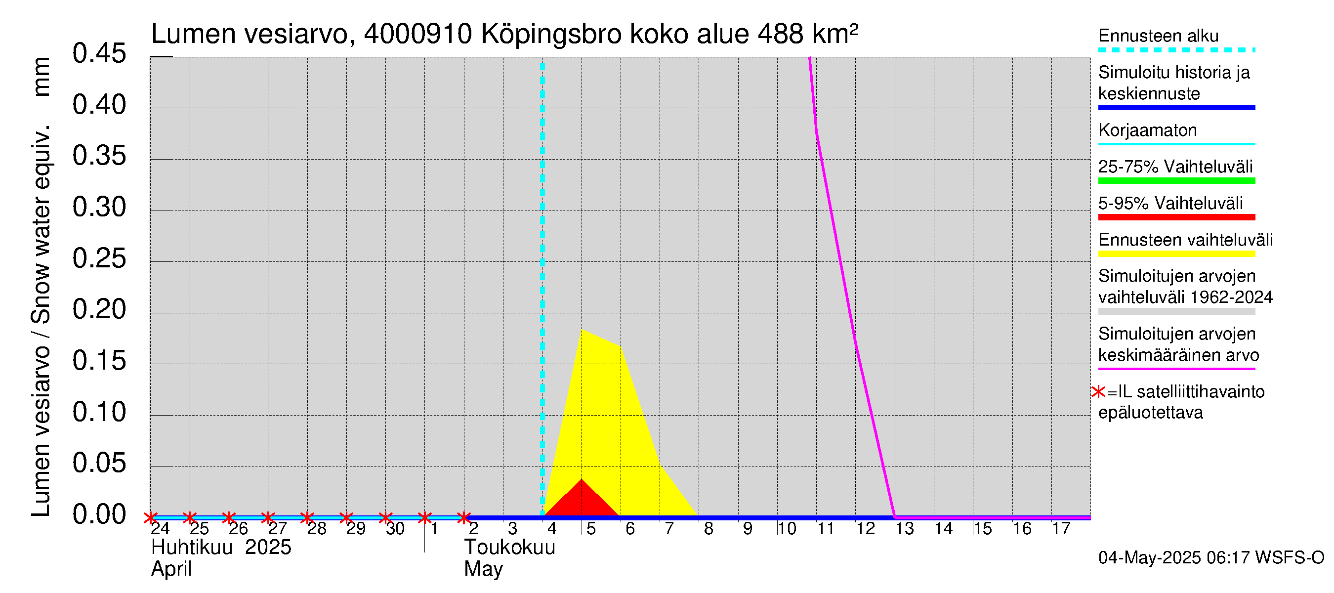 Maalahdenjoen vesistöalue - Köpingsbro: Lumen vesiarvo