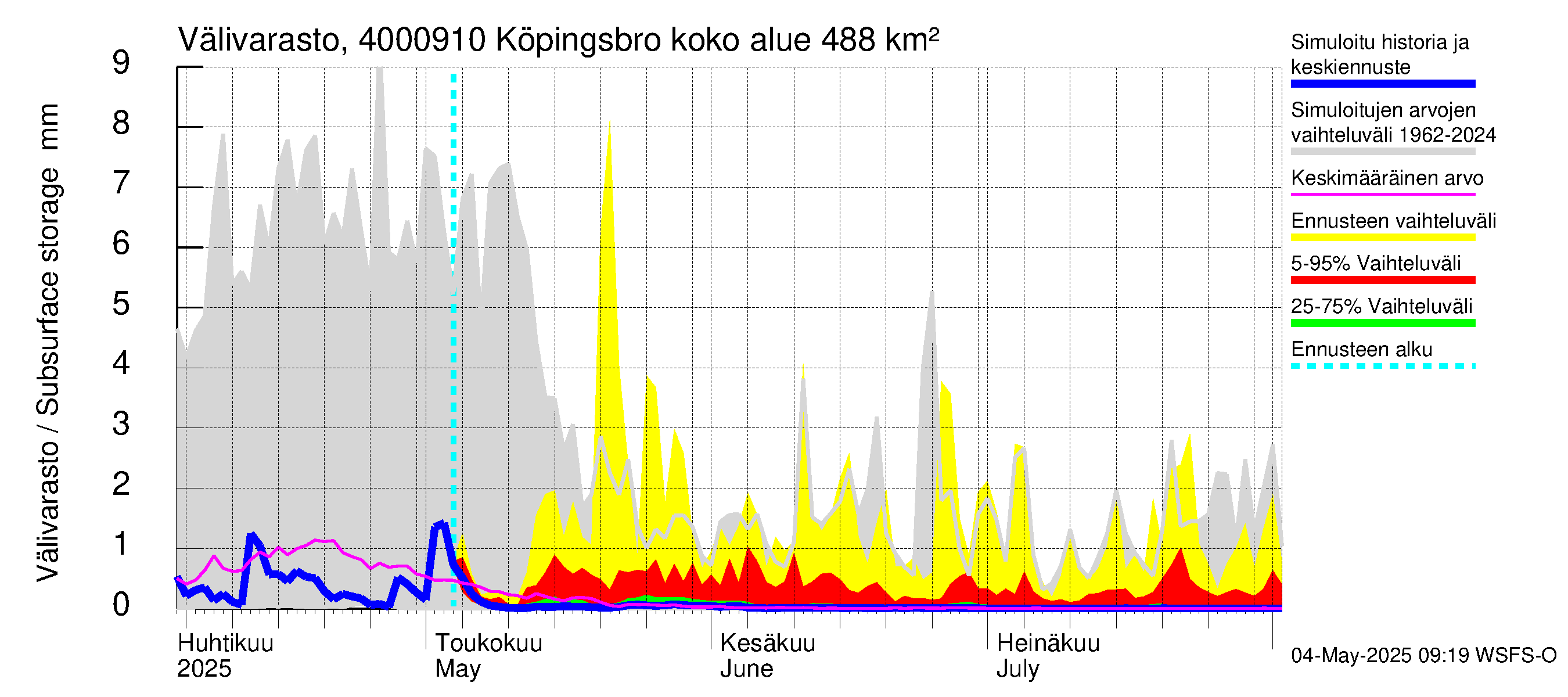 Maalahdenjoen vesistöalue - Köpingsbro: Välivarasto