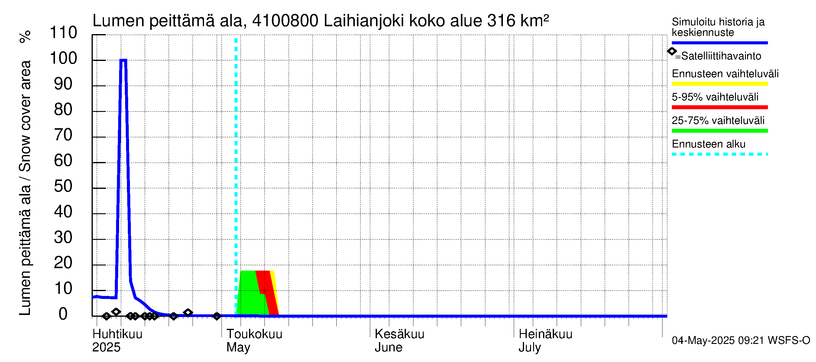 Laihianjoen vesistöalue - Laihianjoki: Lumen peittämä ala