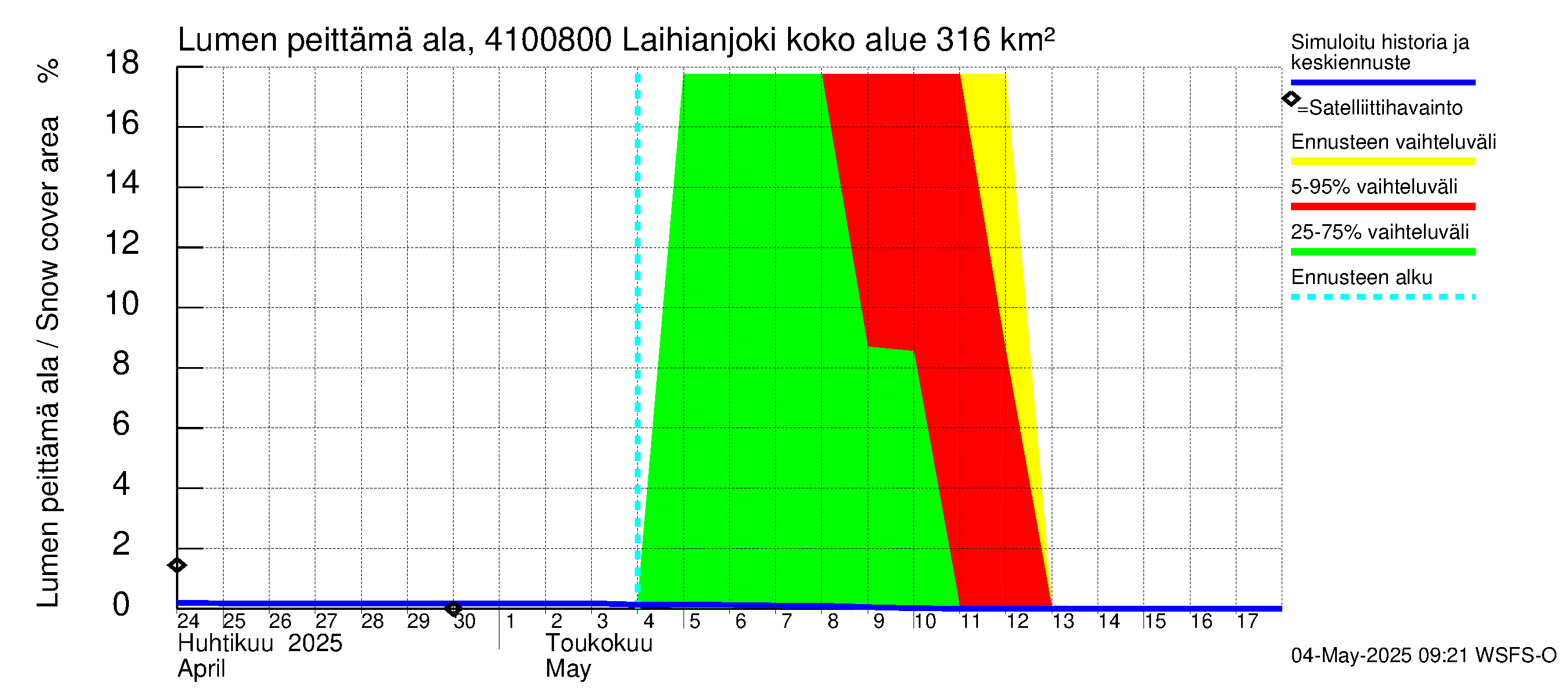 Laihianjoen vesistöalue - Laihianjoki: Lumen peittämä ala