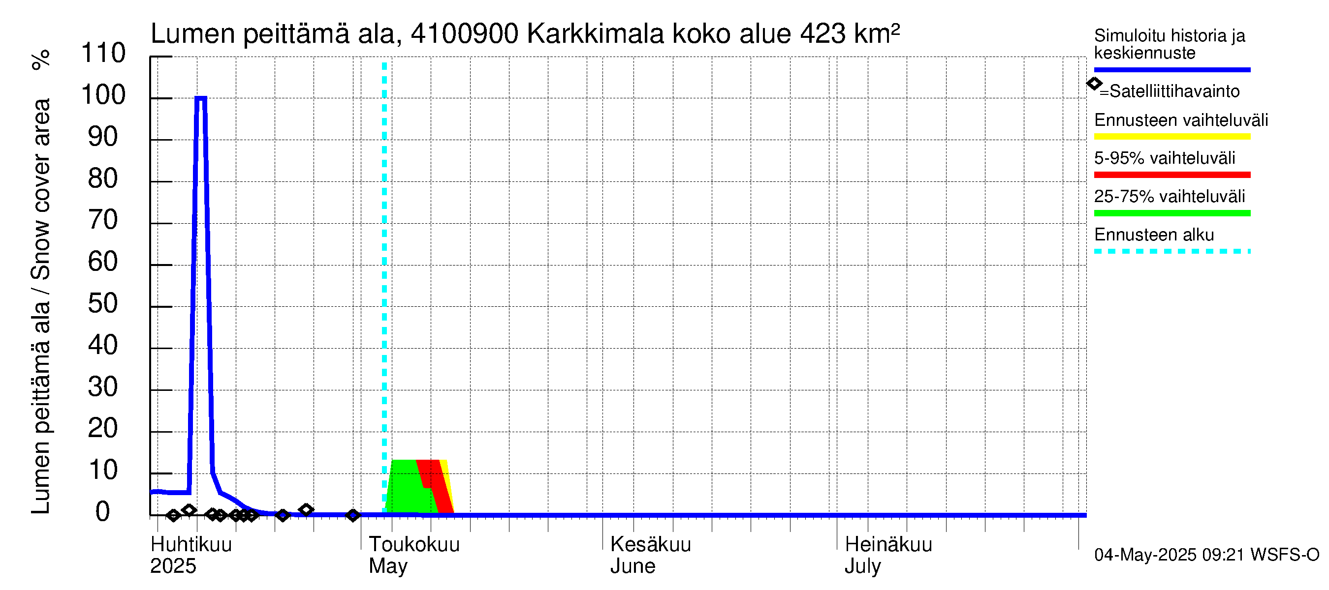 Laihianjoen vesistöalue - Karkkimala: Lumen peittämä ala